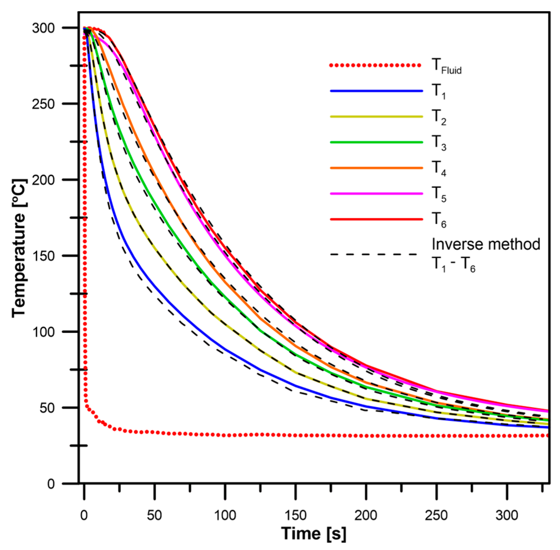 Energies 16 02649 g018 Energies 16 02649 g018