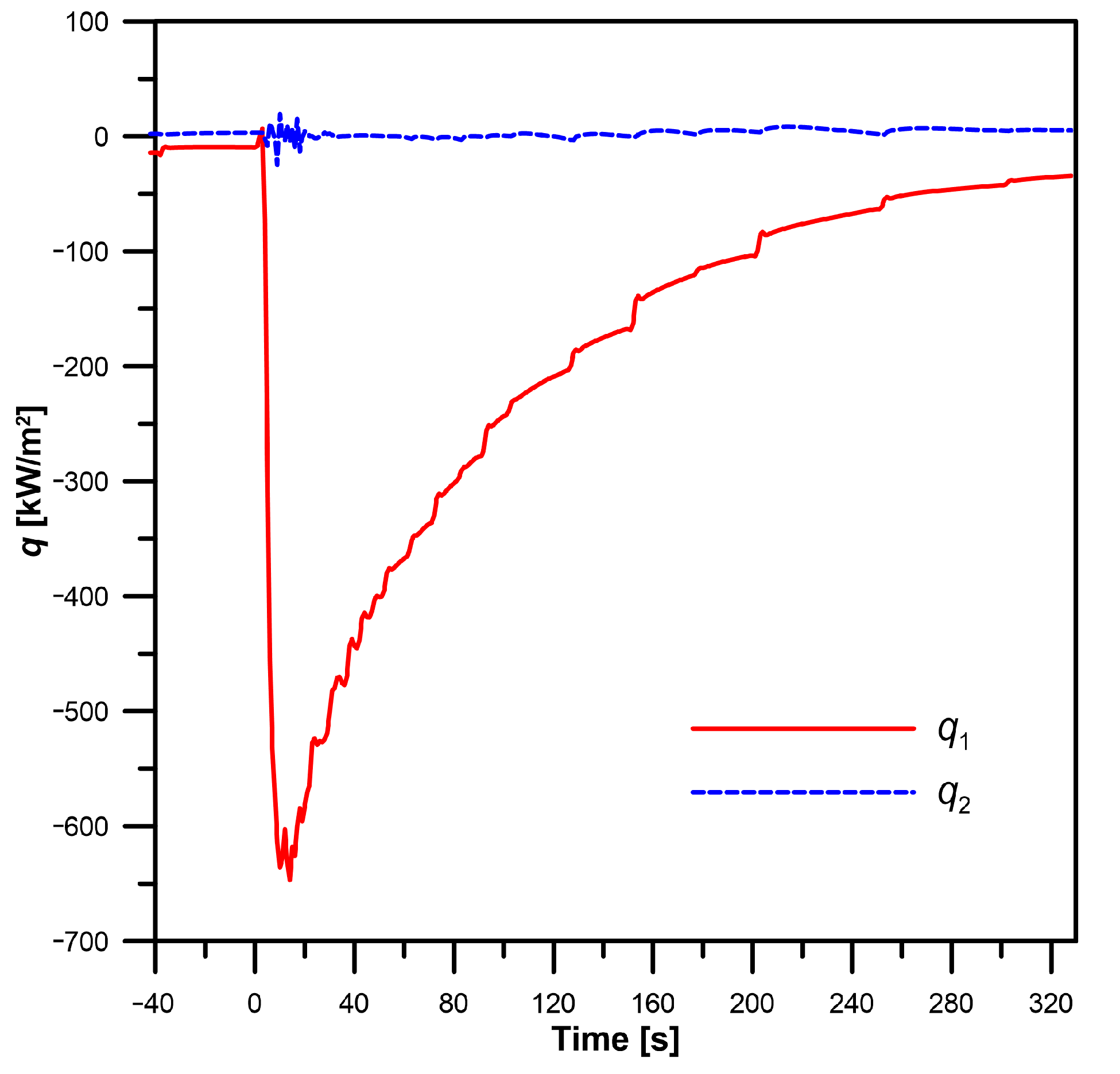 Energies 16 02649 g019 Energies 16 02649 g019