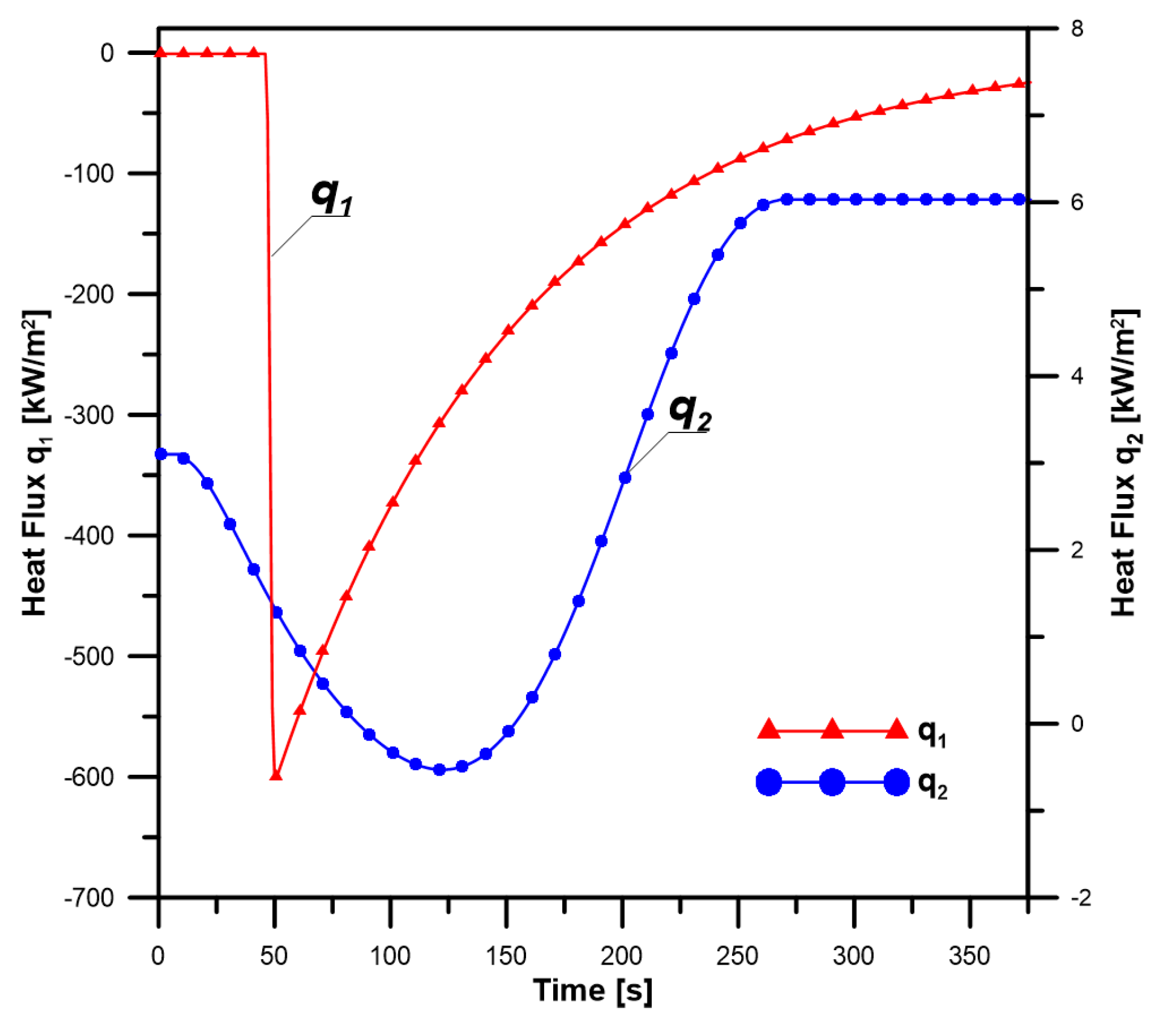 Energies 16 02649 g020 Energies 16 02649 g020