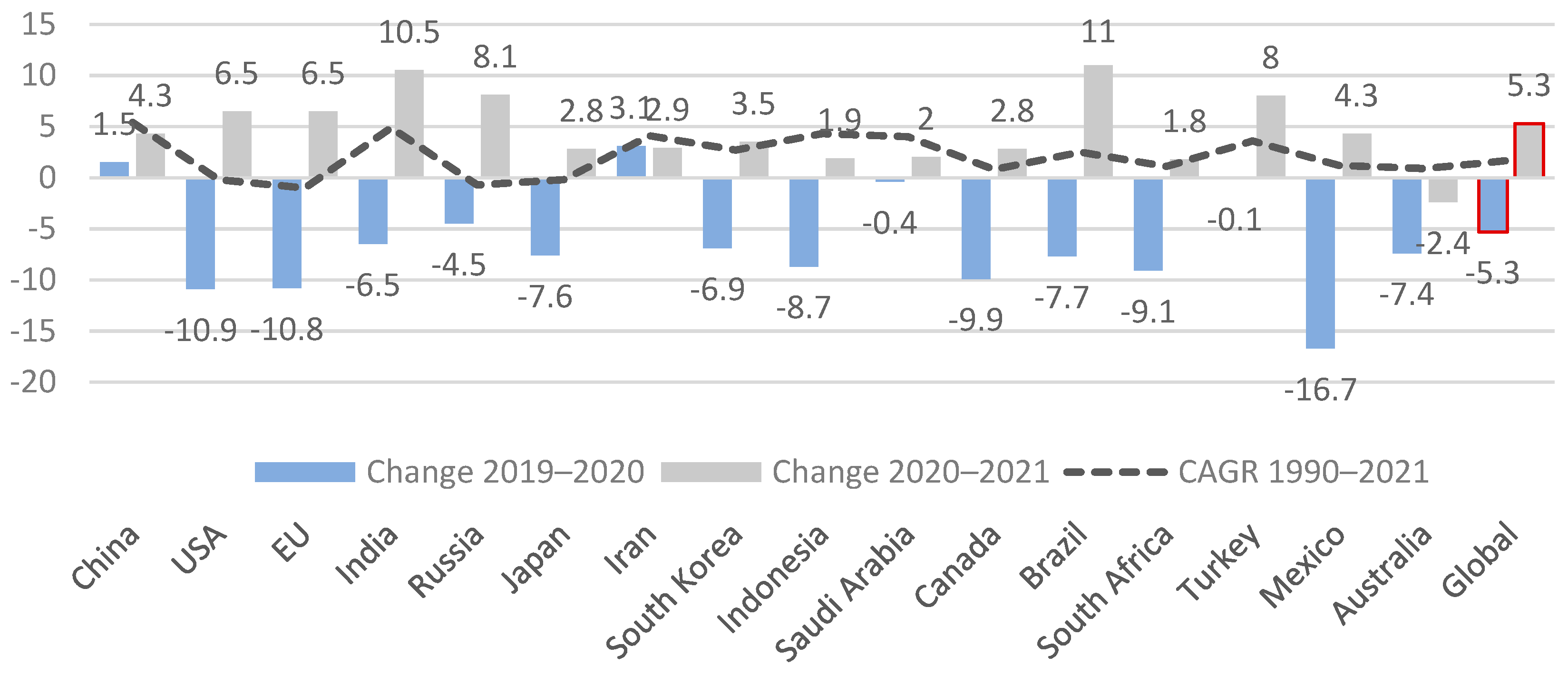Energies 16 02652 g001 Energies 16 02652 g001