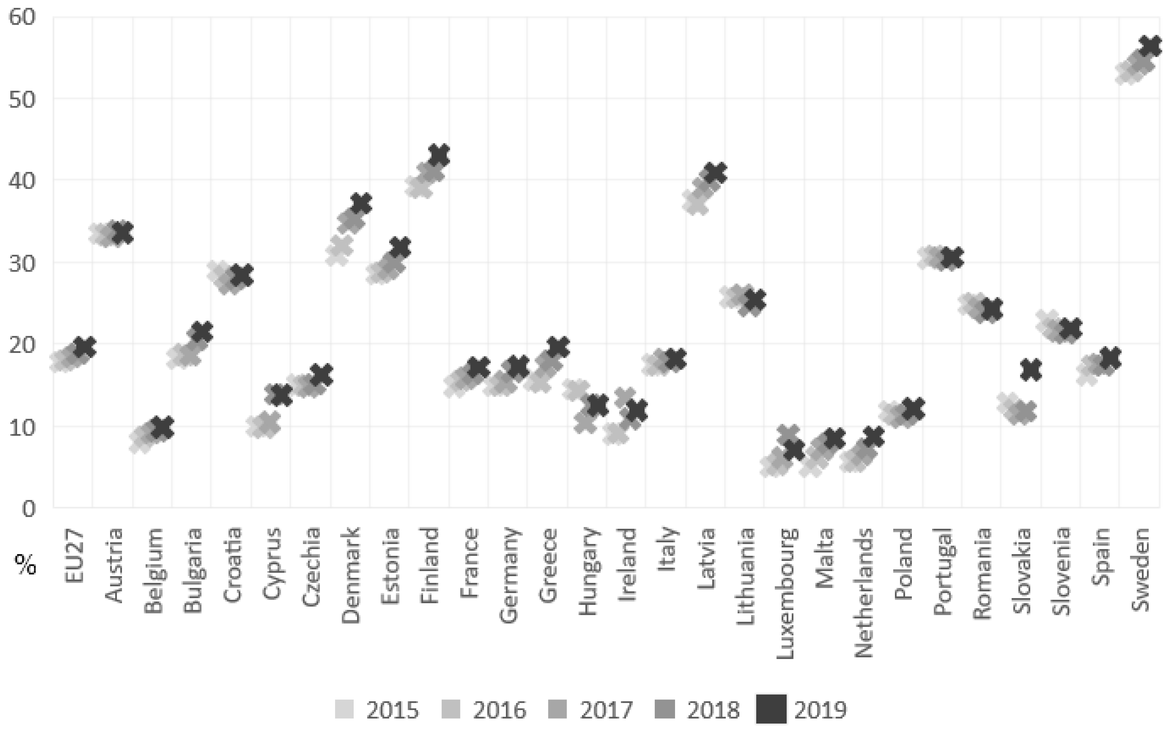 Energies 16 02652 g002 Energies 16 02652 g002