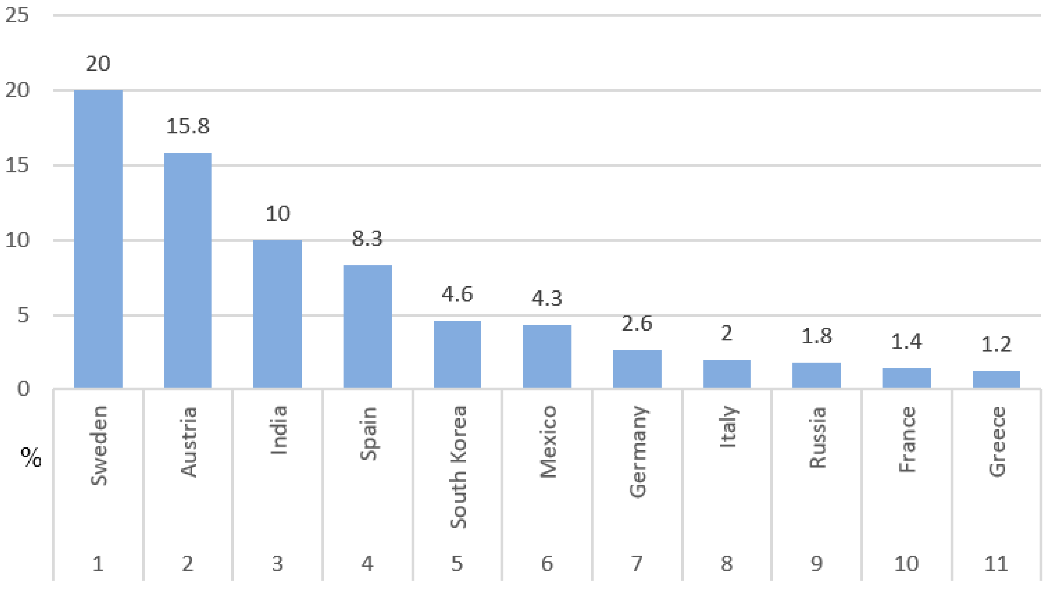 Energies 16 02652 g004 Energies 16 02652 g004