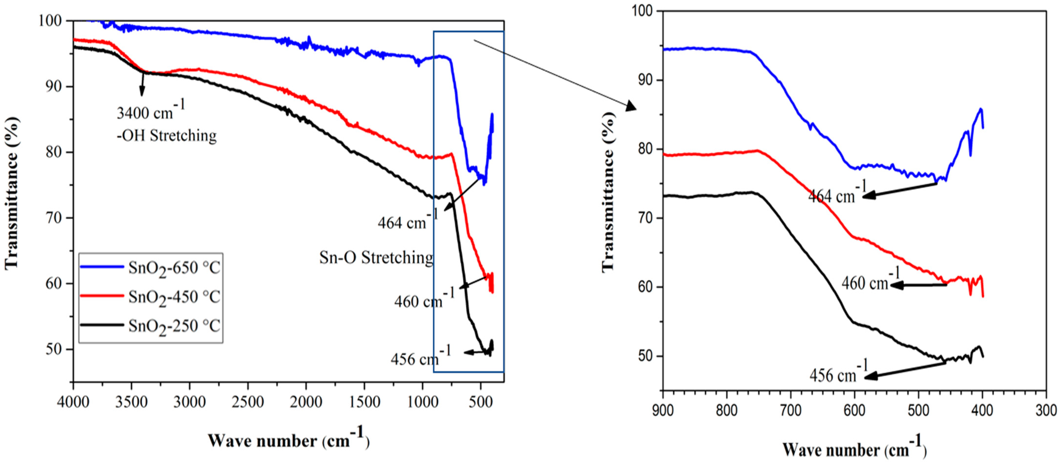 Energies 16 02653 g002