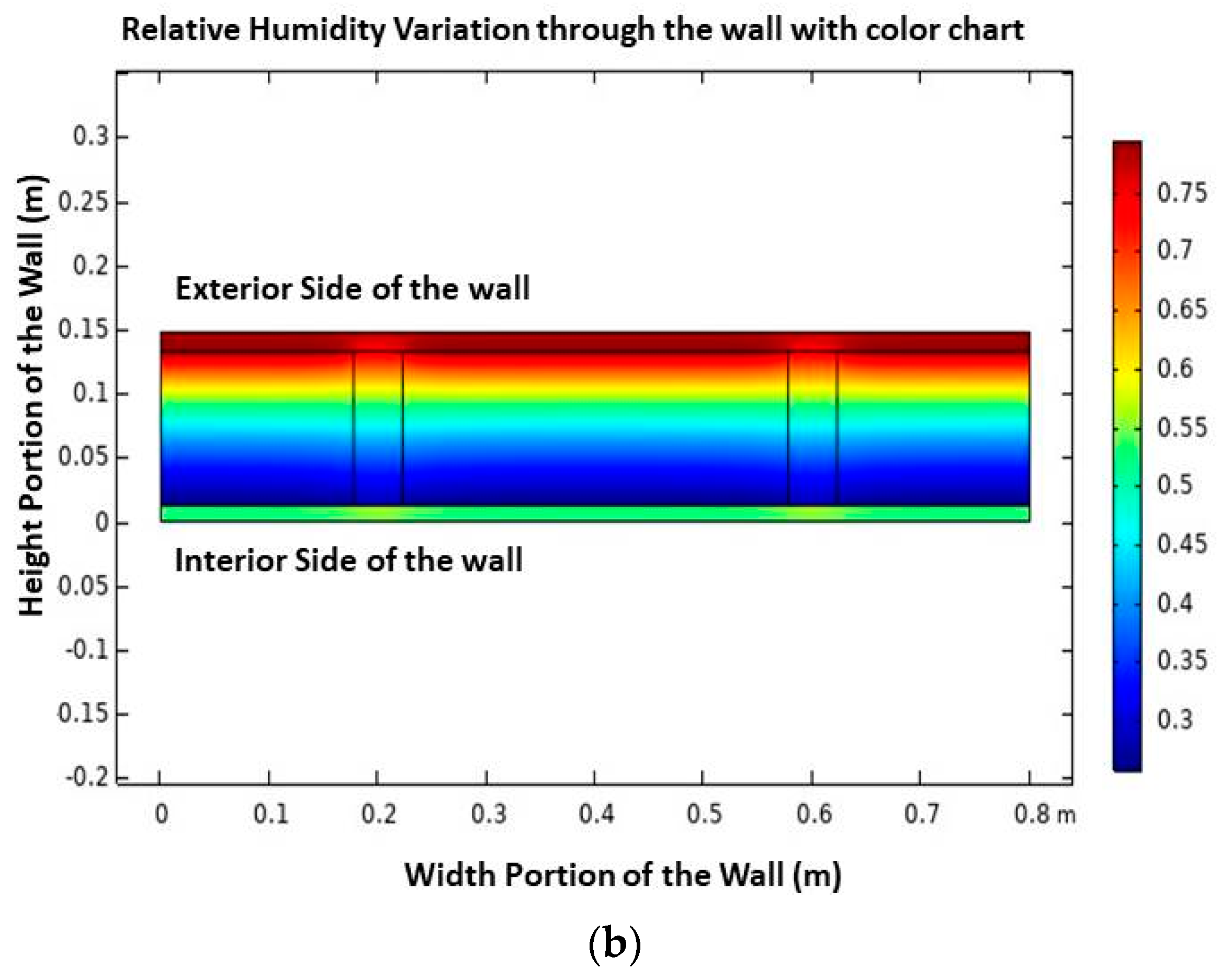 Energies 16 02654 g004b