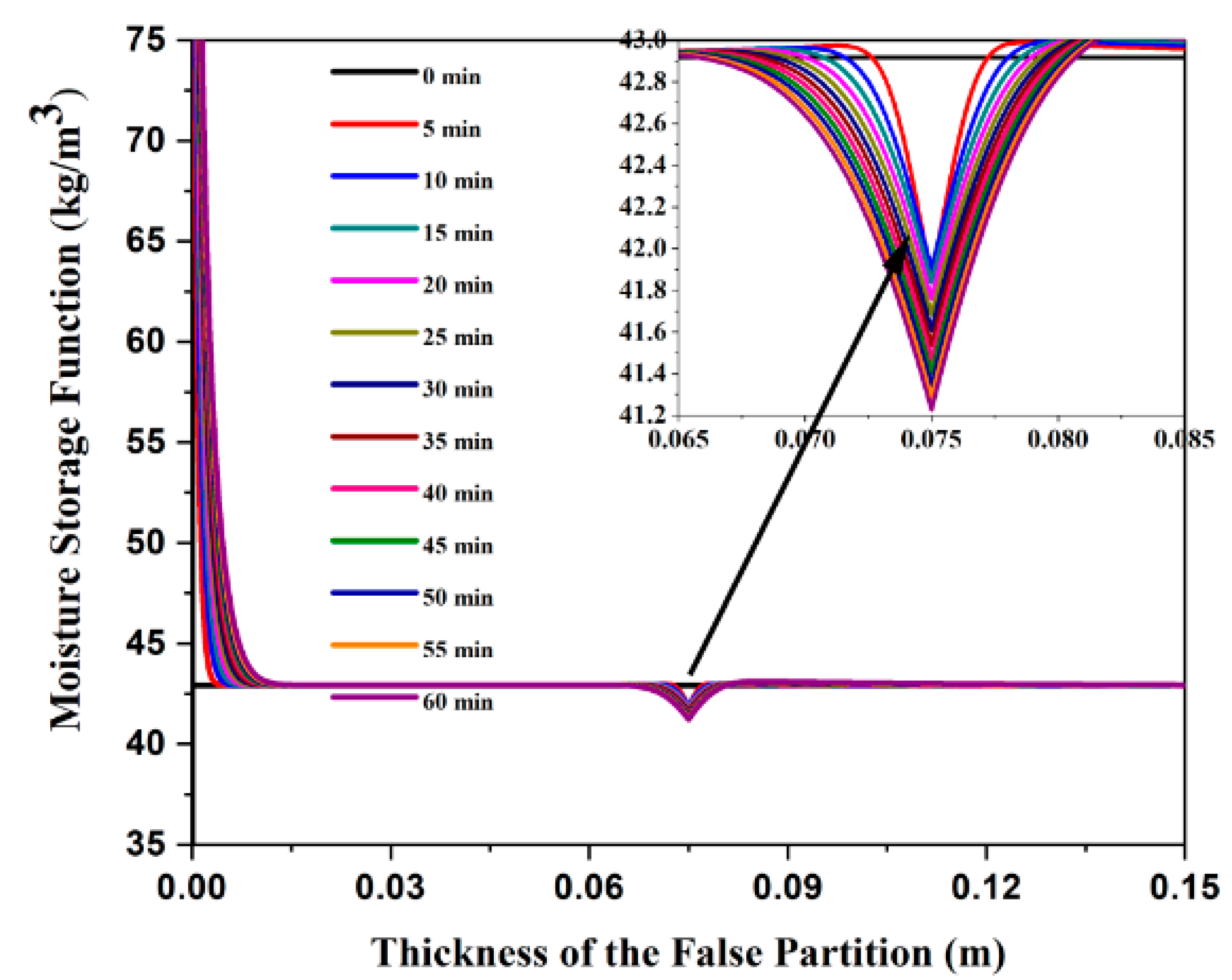 Energies 16 02654 g005