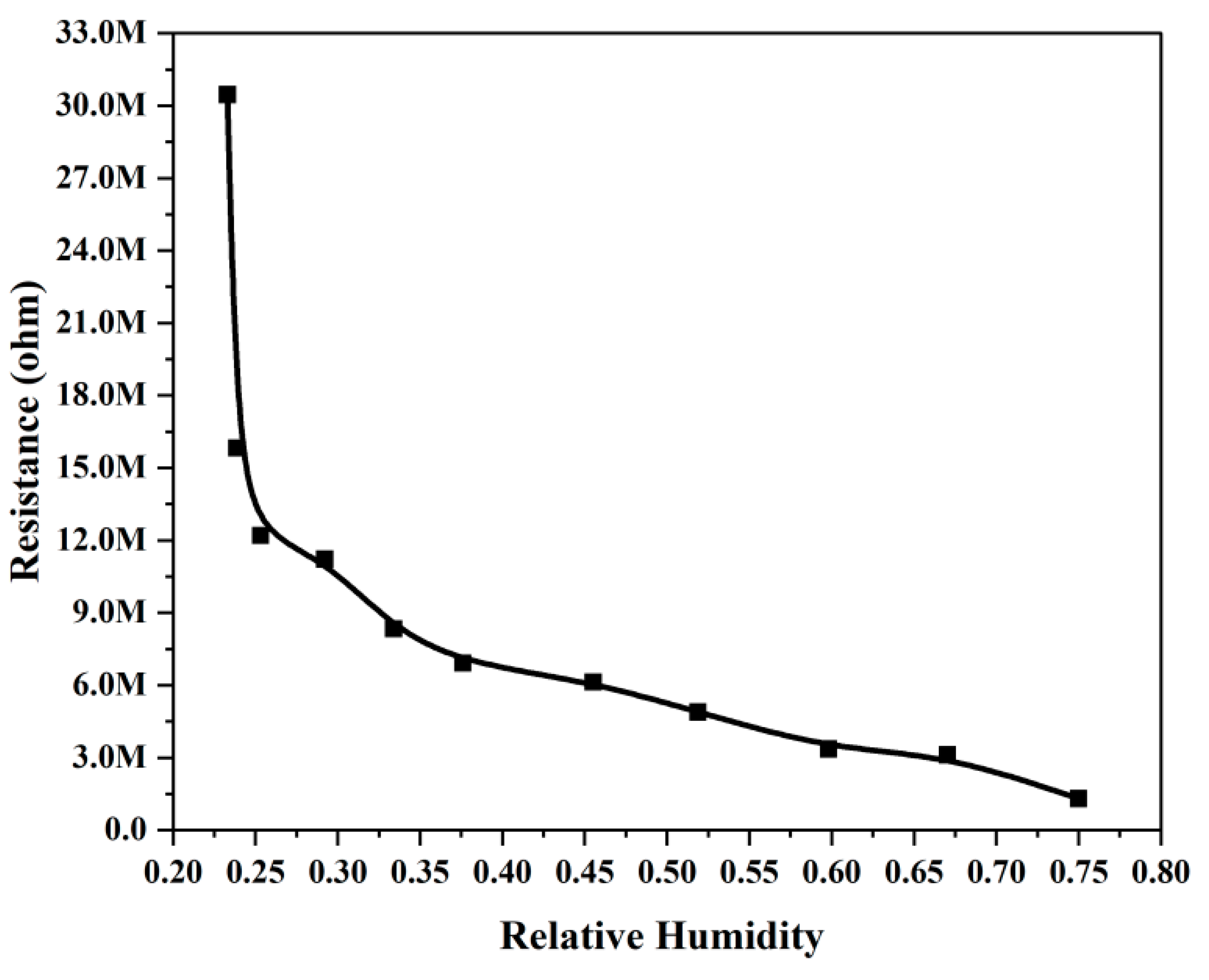 Energies 16 02654 g009