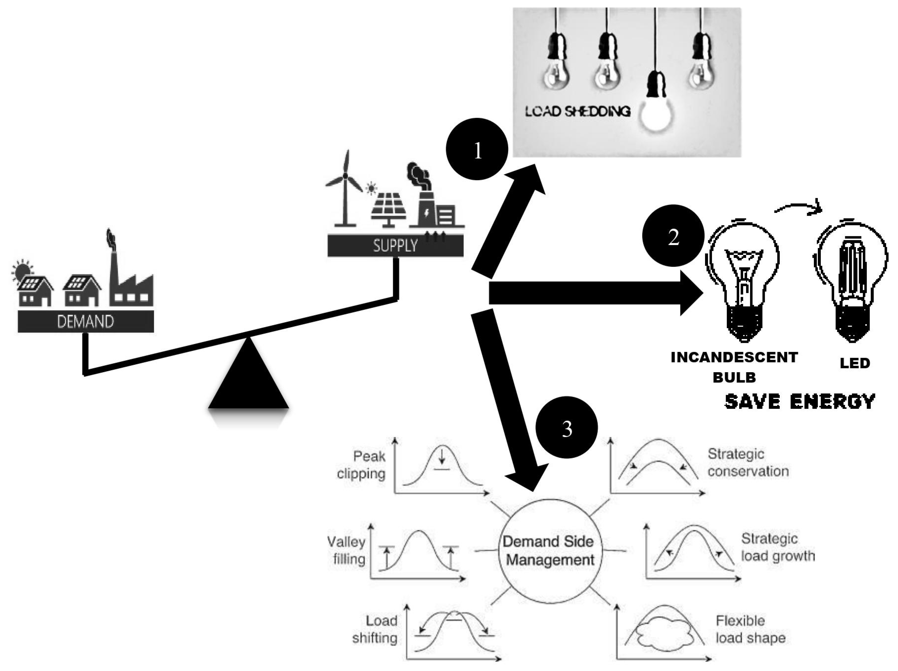 Energies 16 02659 g001