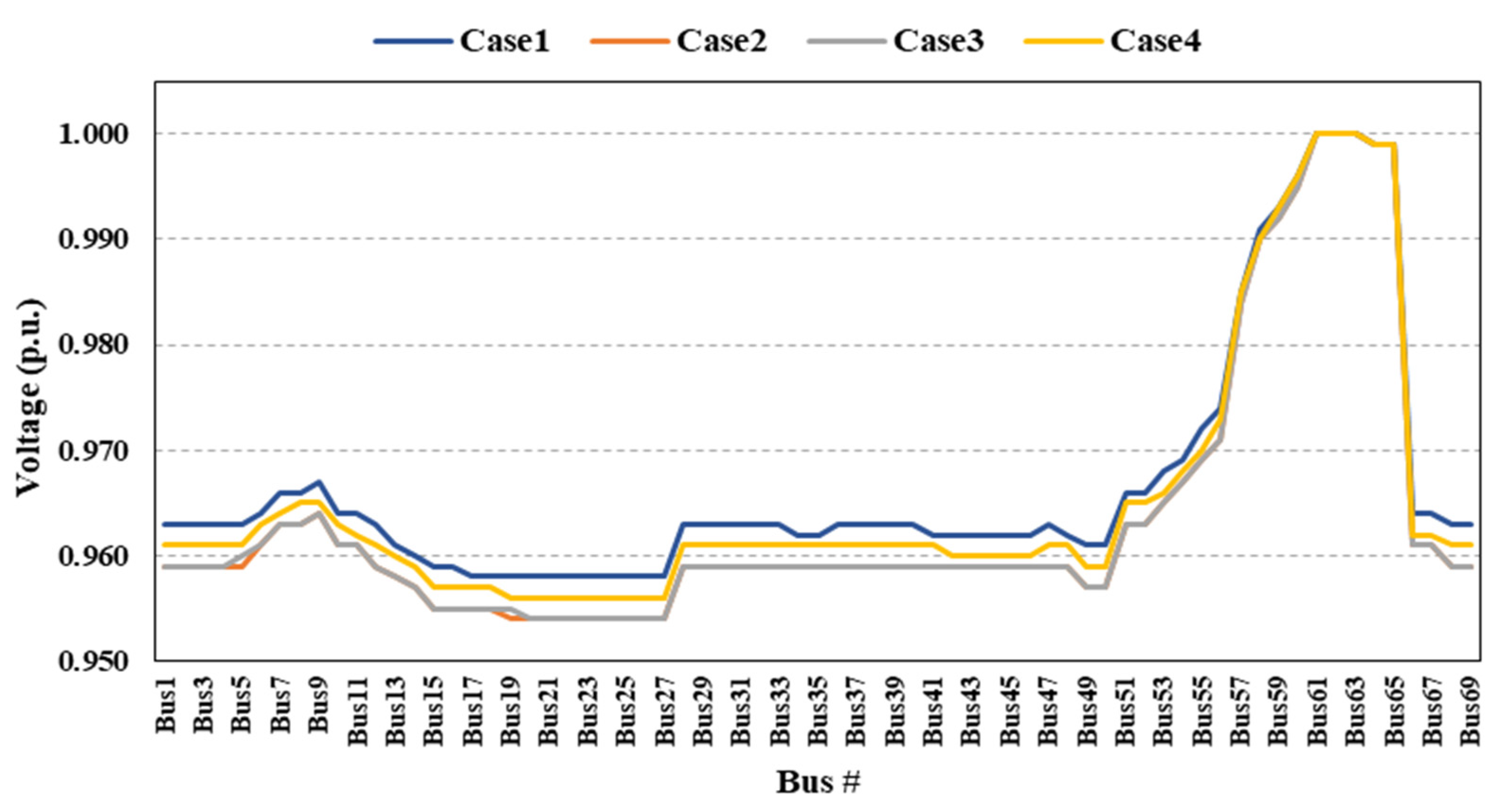Energies 16 02659 g013