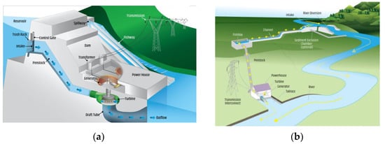 Energies 16 02661 g005a