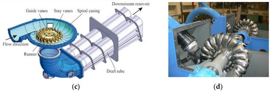 Energies 16 02661 g005b
