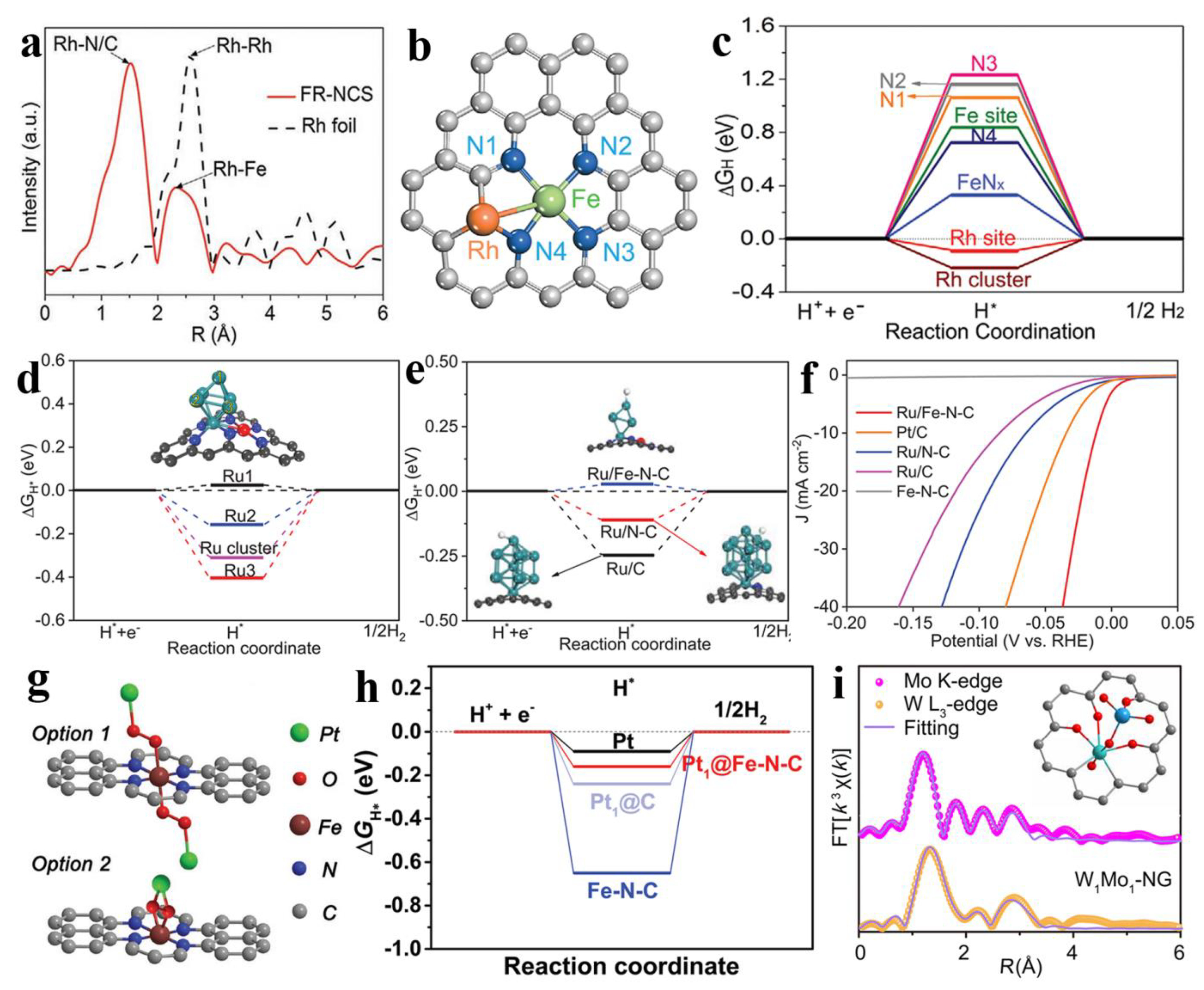 Energies 16 02664 g004