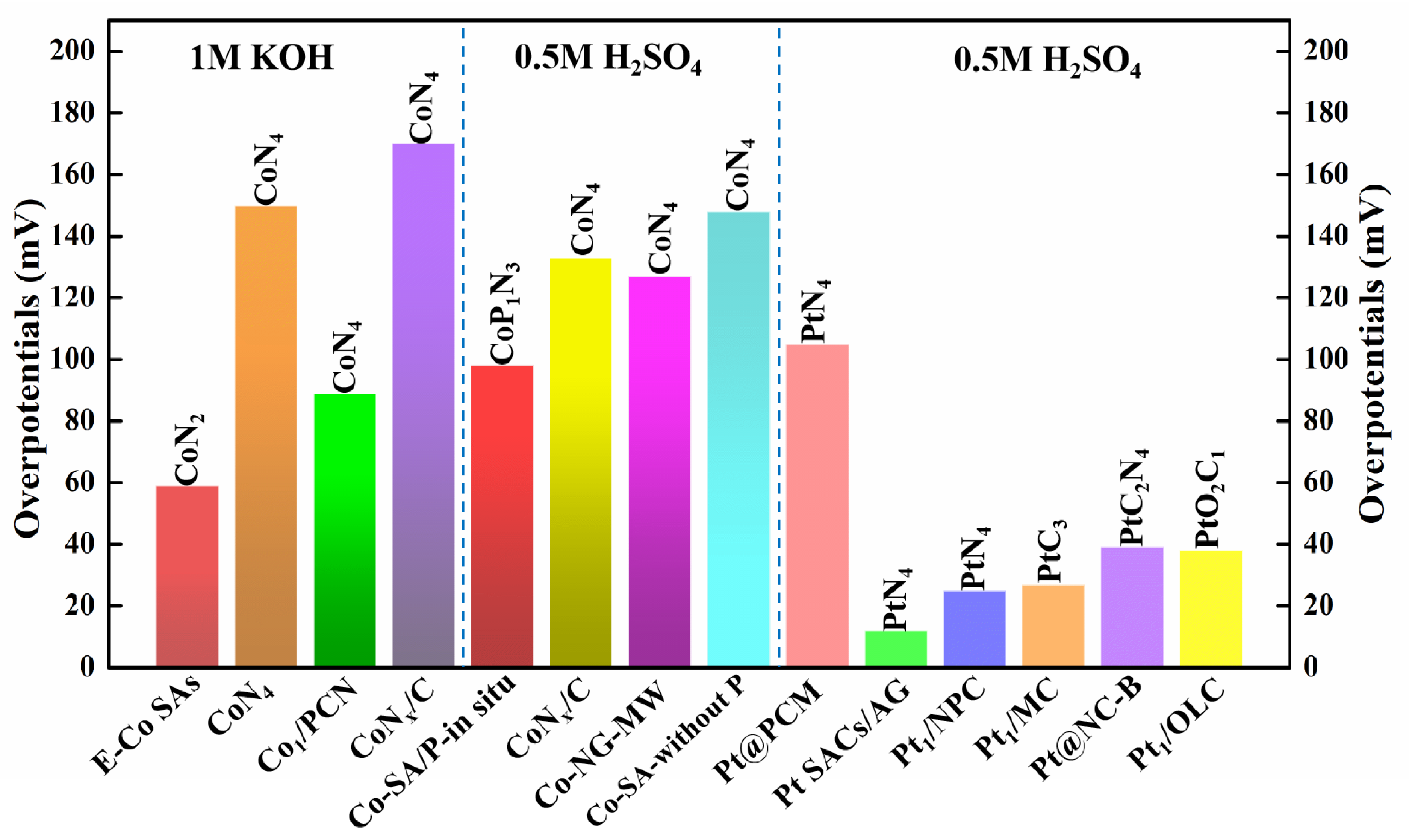Energies 16 02664 g006
