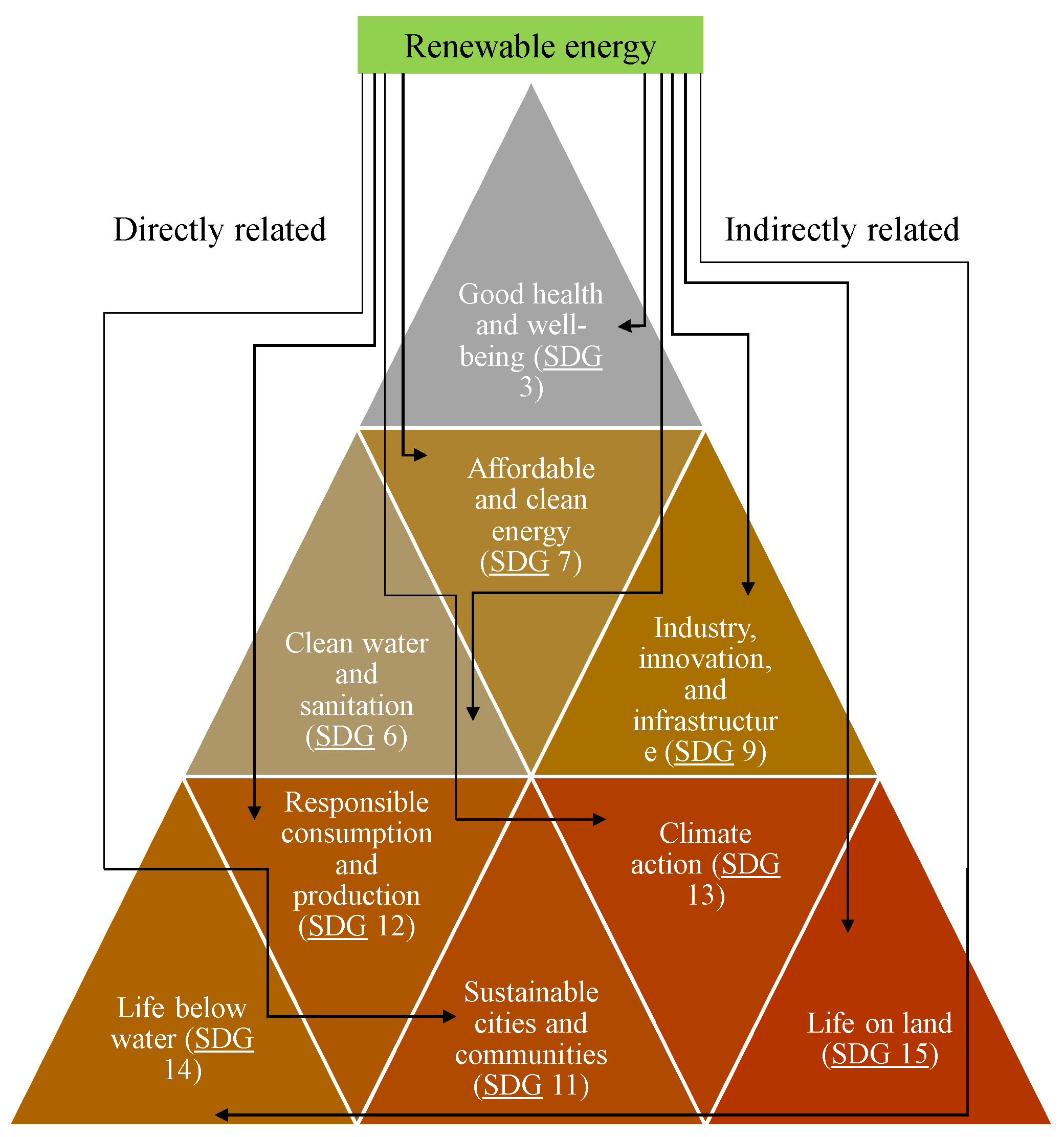 Energies 16 02665 g003