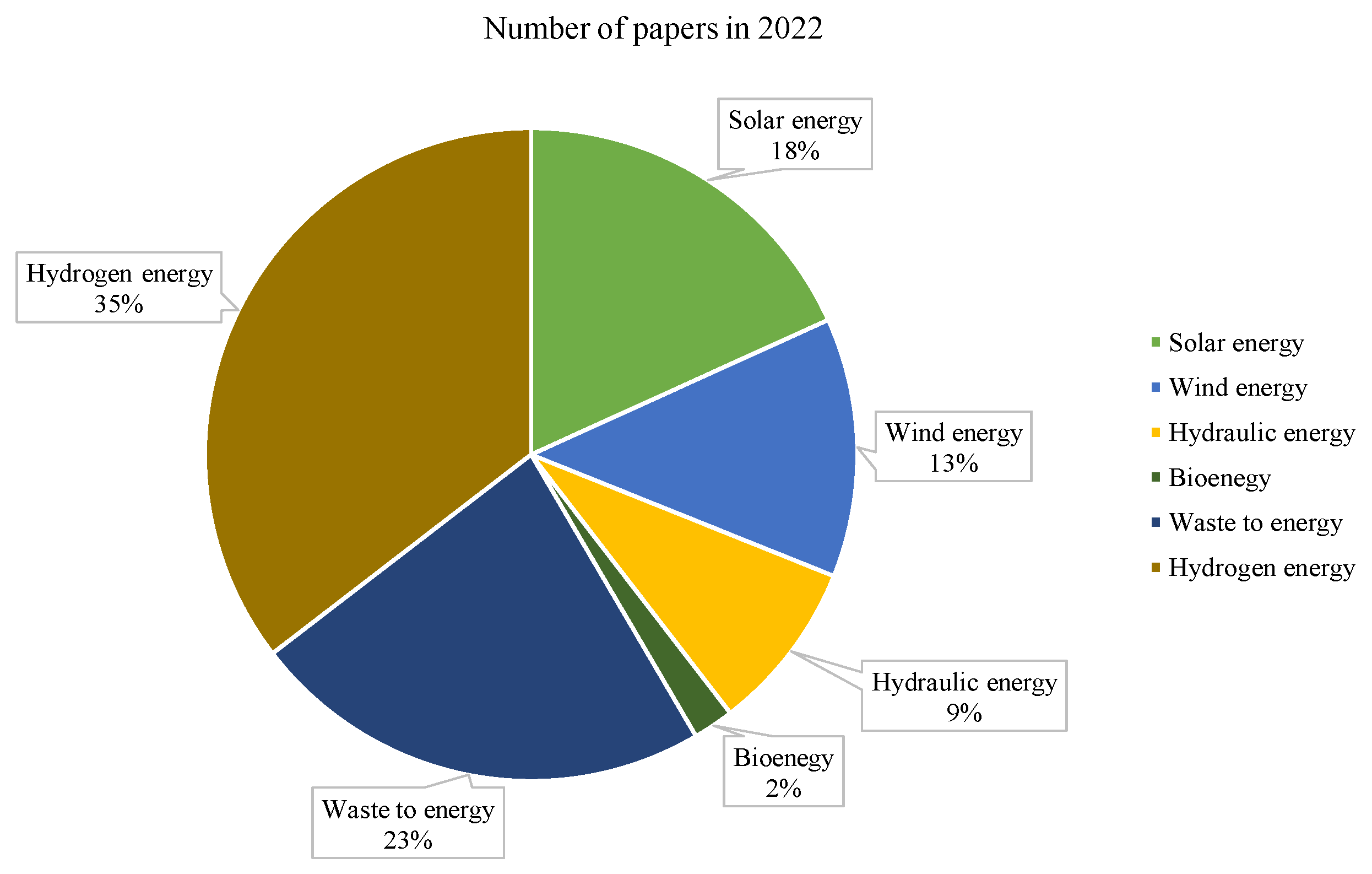 Energies 16 02665 g005