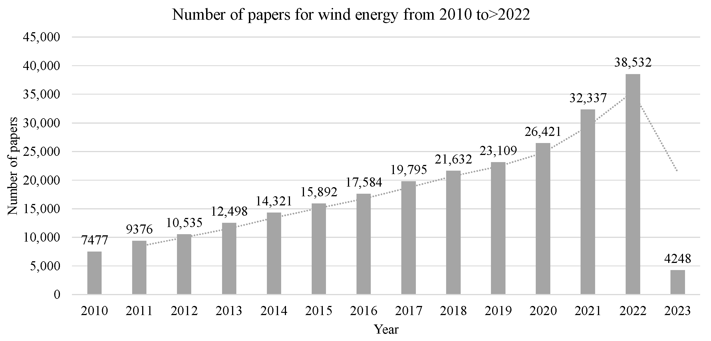 Energies 16 02665 g007