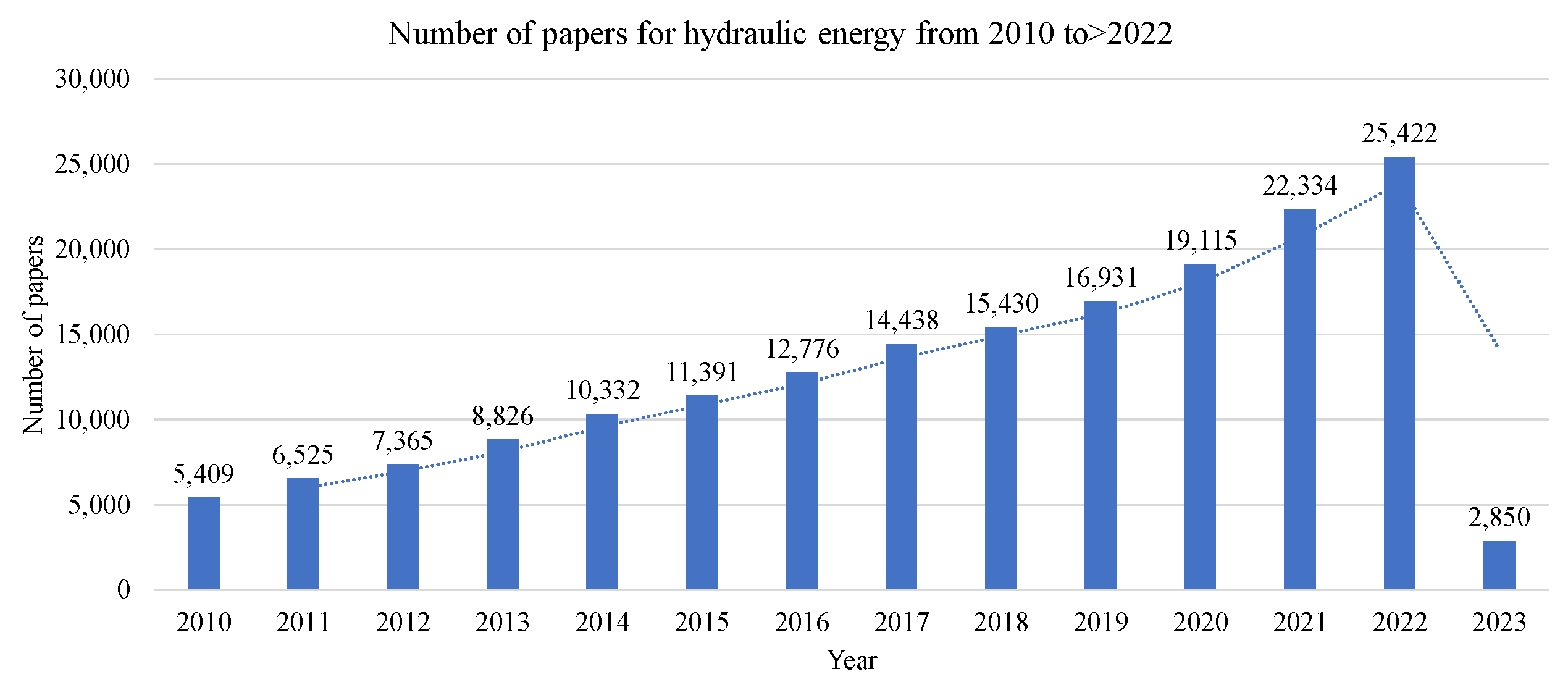 Energies 16 02665 g009