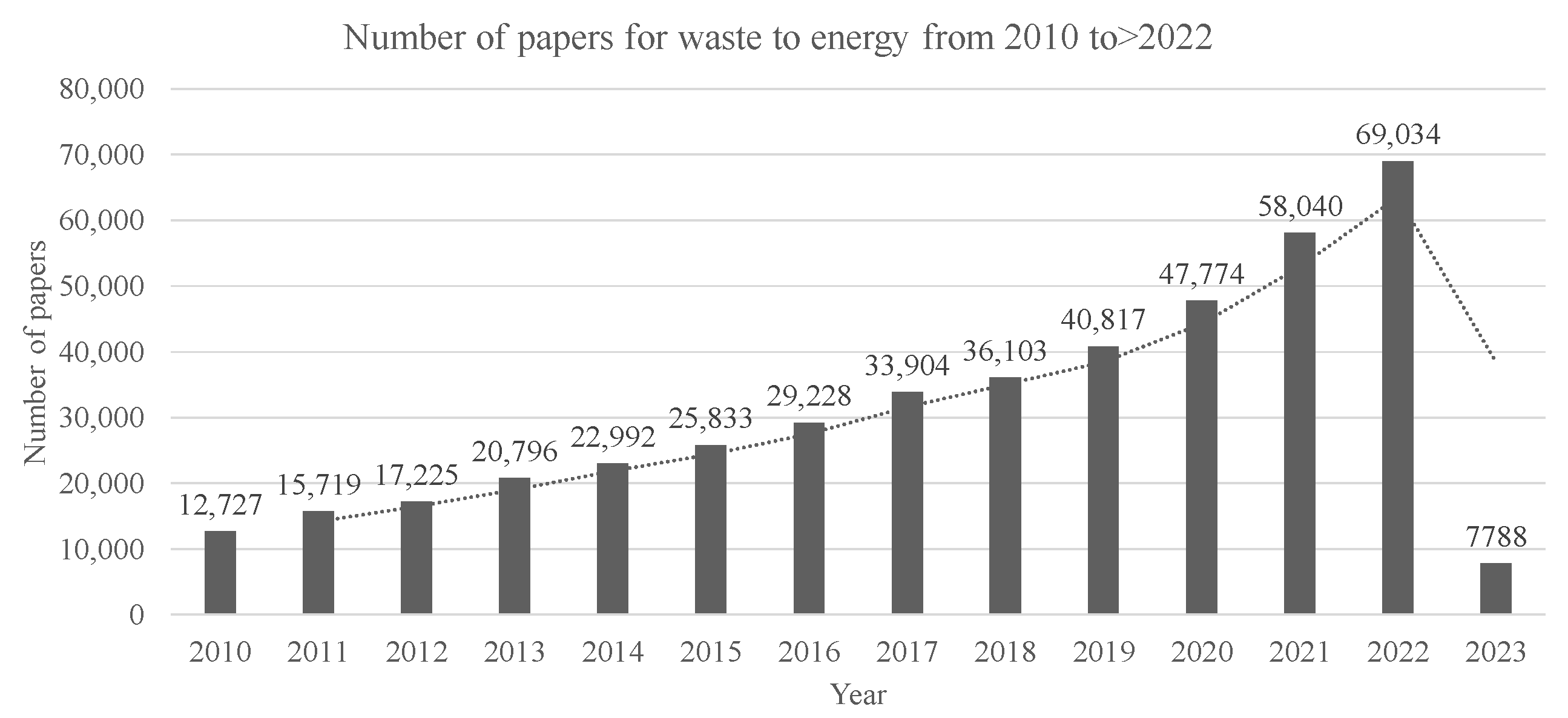 Energies 16 02665 g010