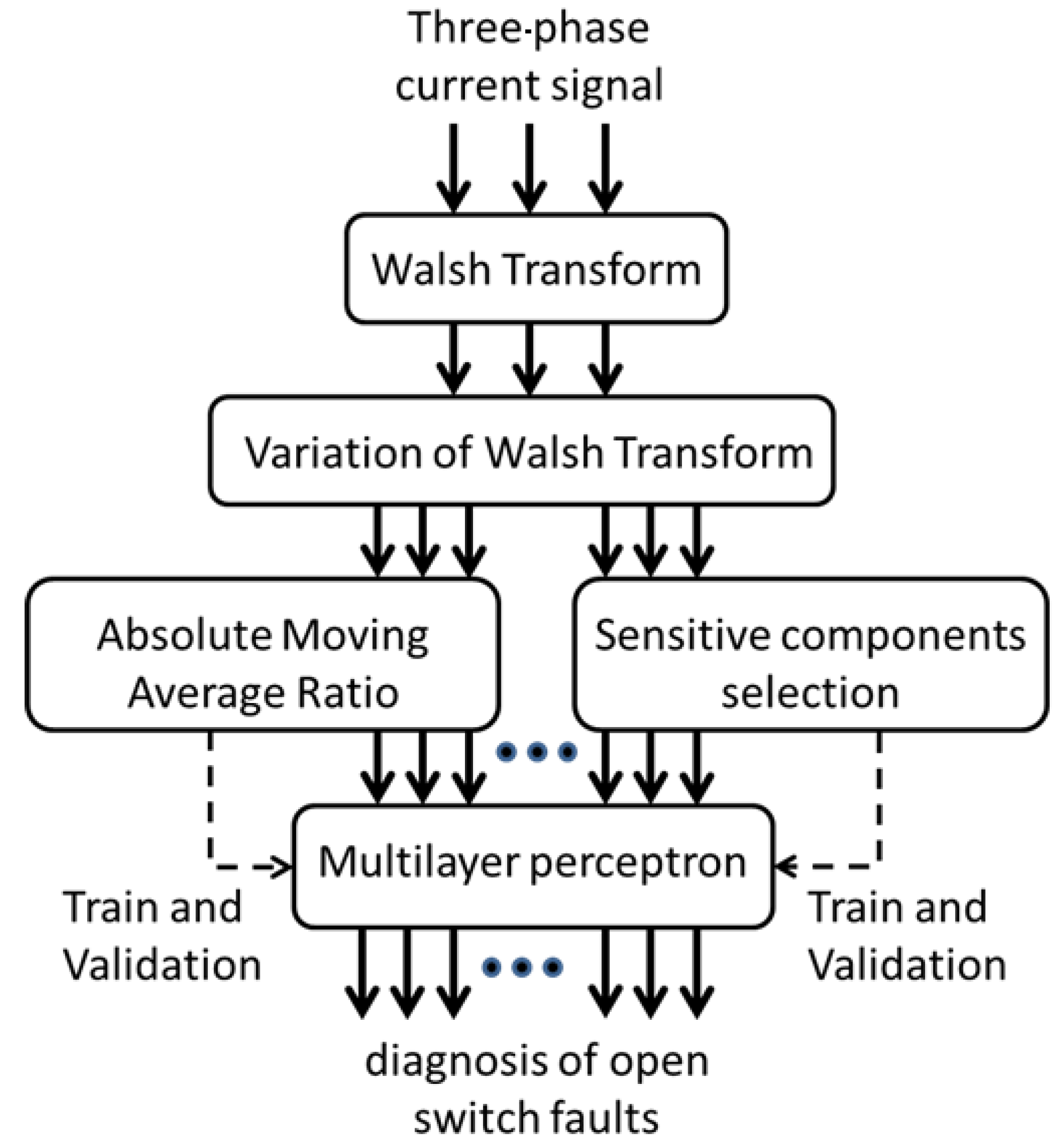 Energies 16 02668 g002