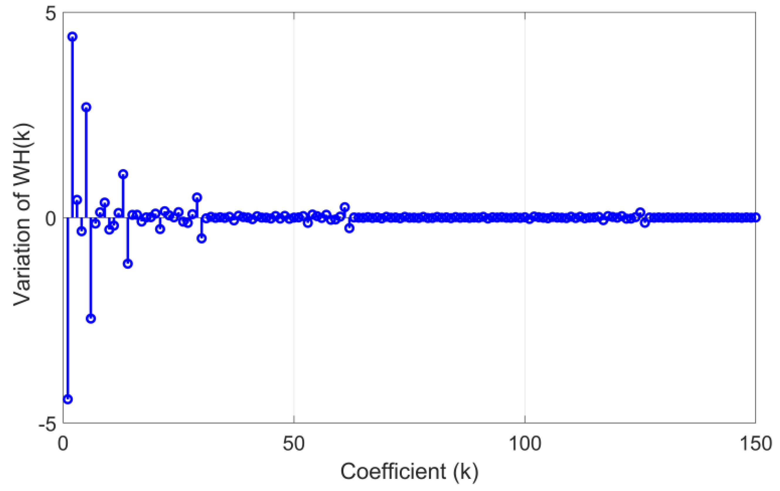 Energies 16 02668 g004