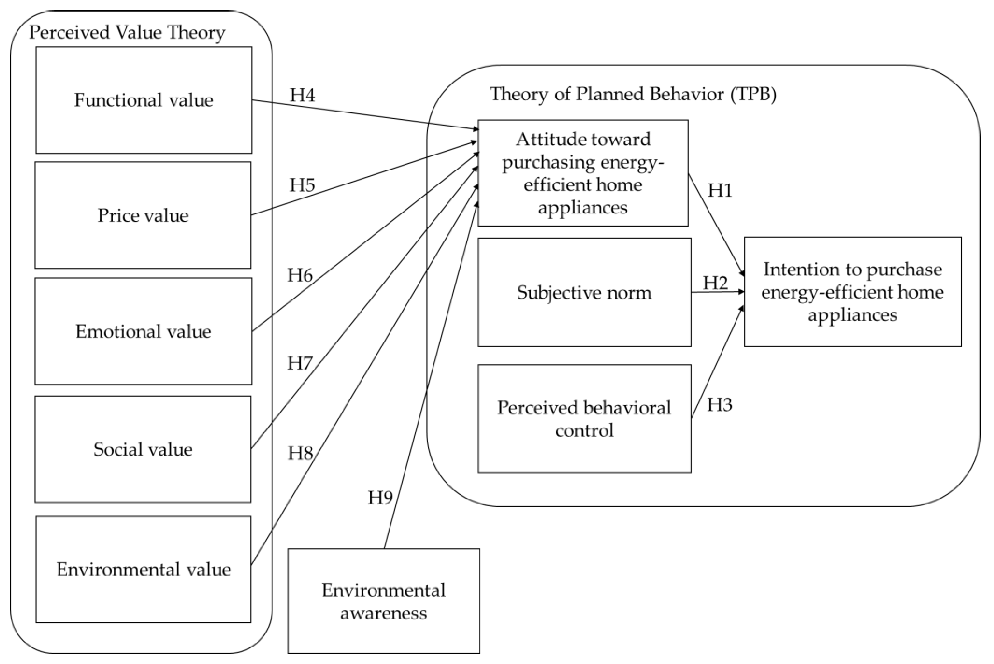 Energies 16 02669 g001