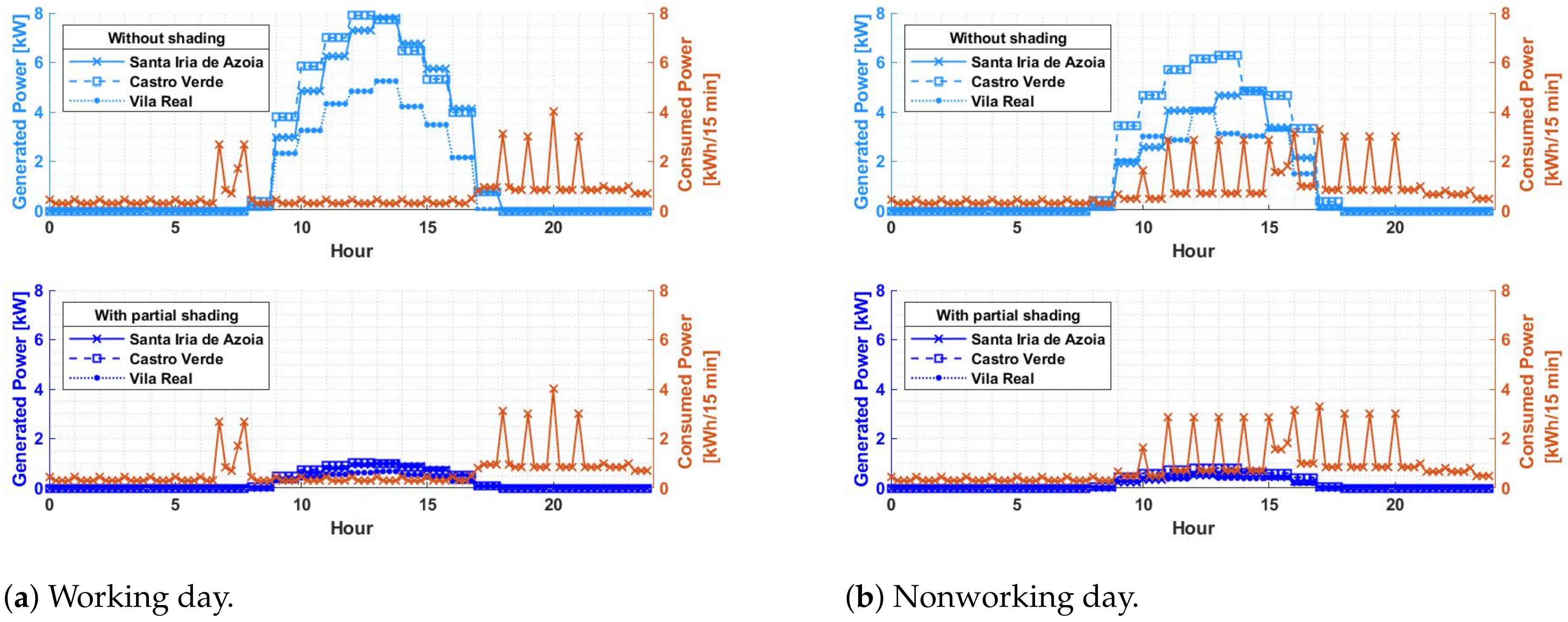 Energies 16 02672 g005