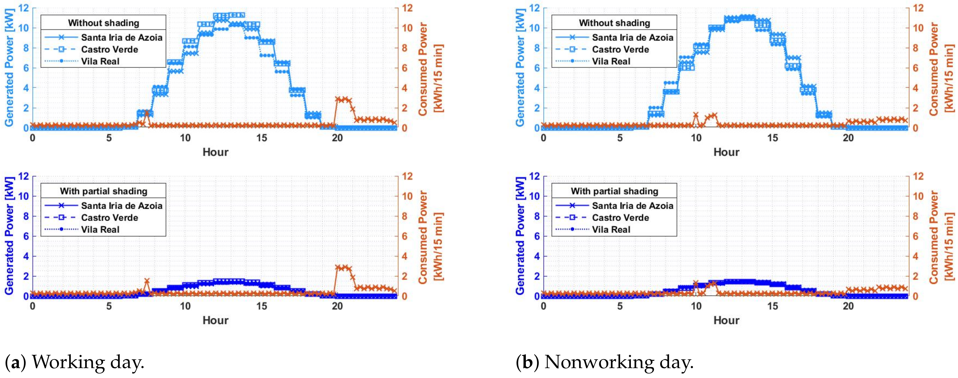 Energies 16 02672 g006