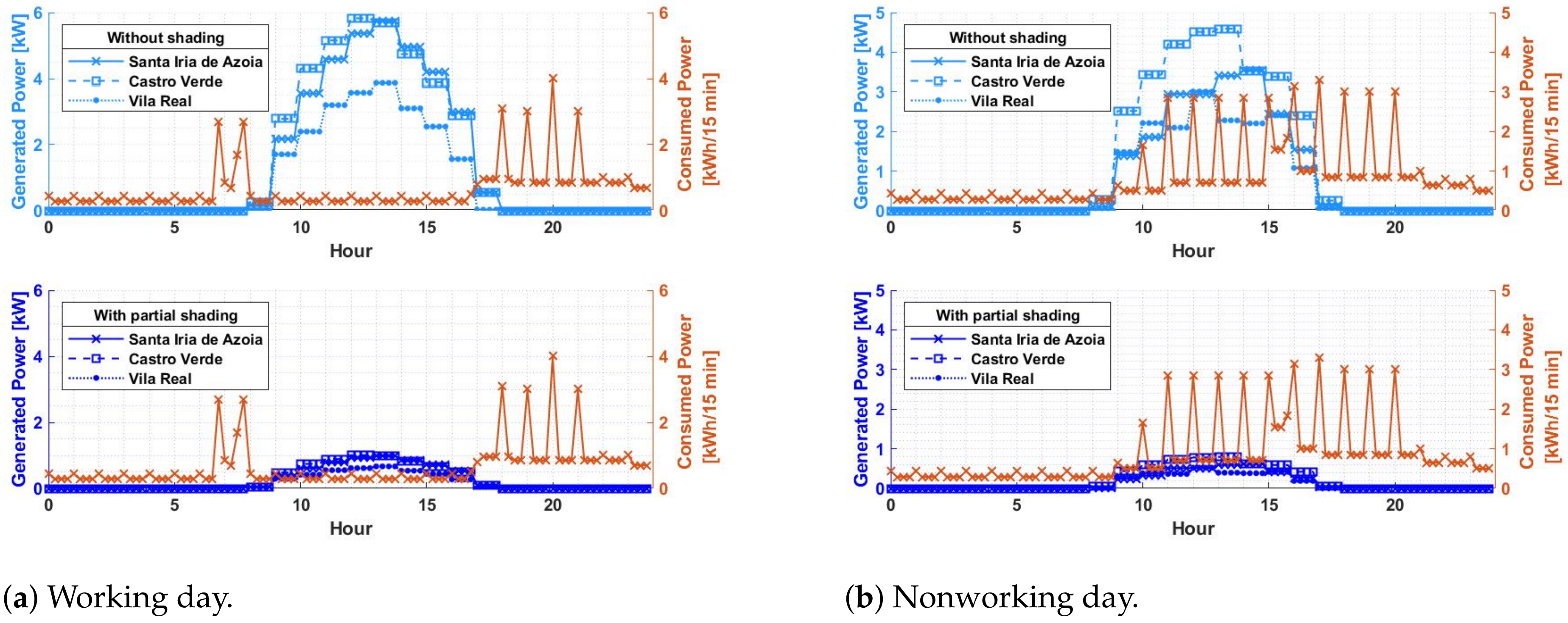 Energies 16 02672 g007