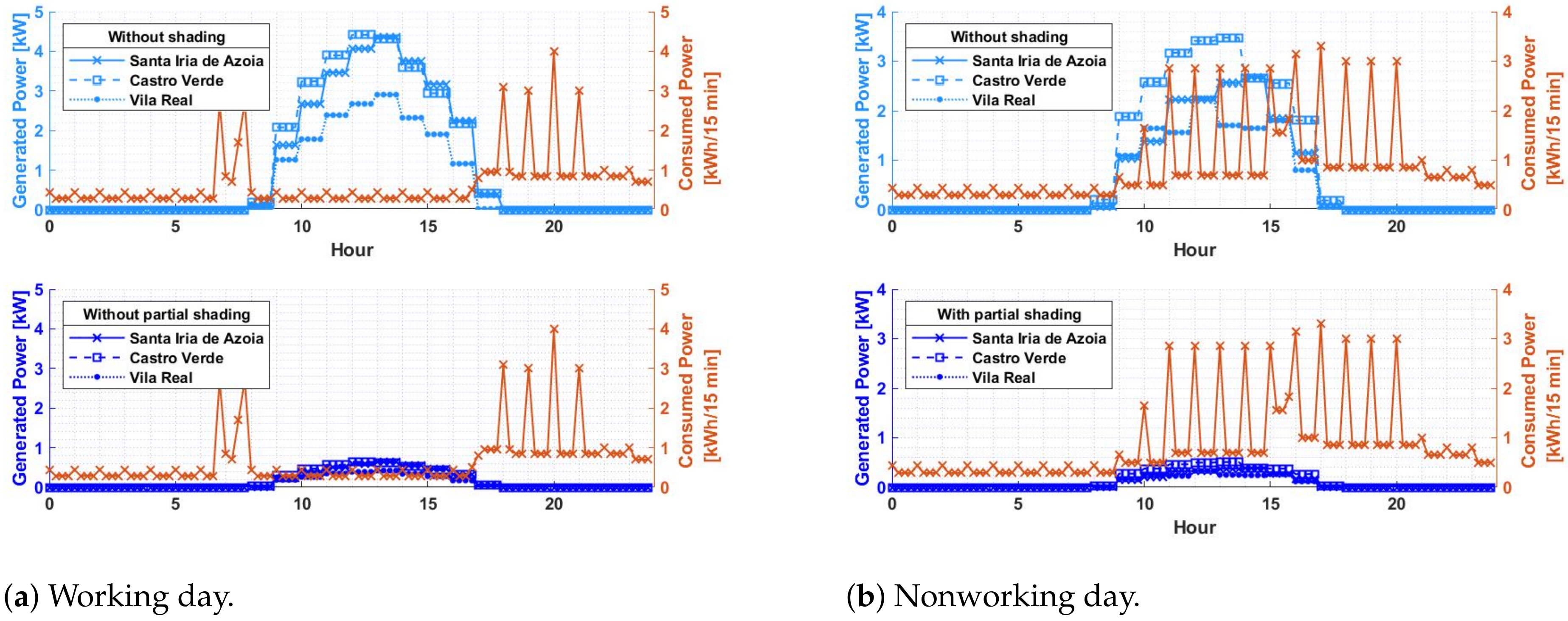 Energies 16 02672 g009
