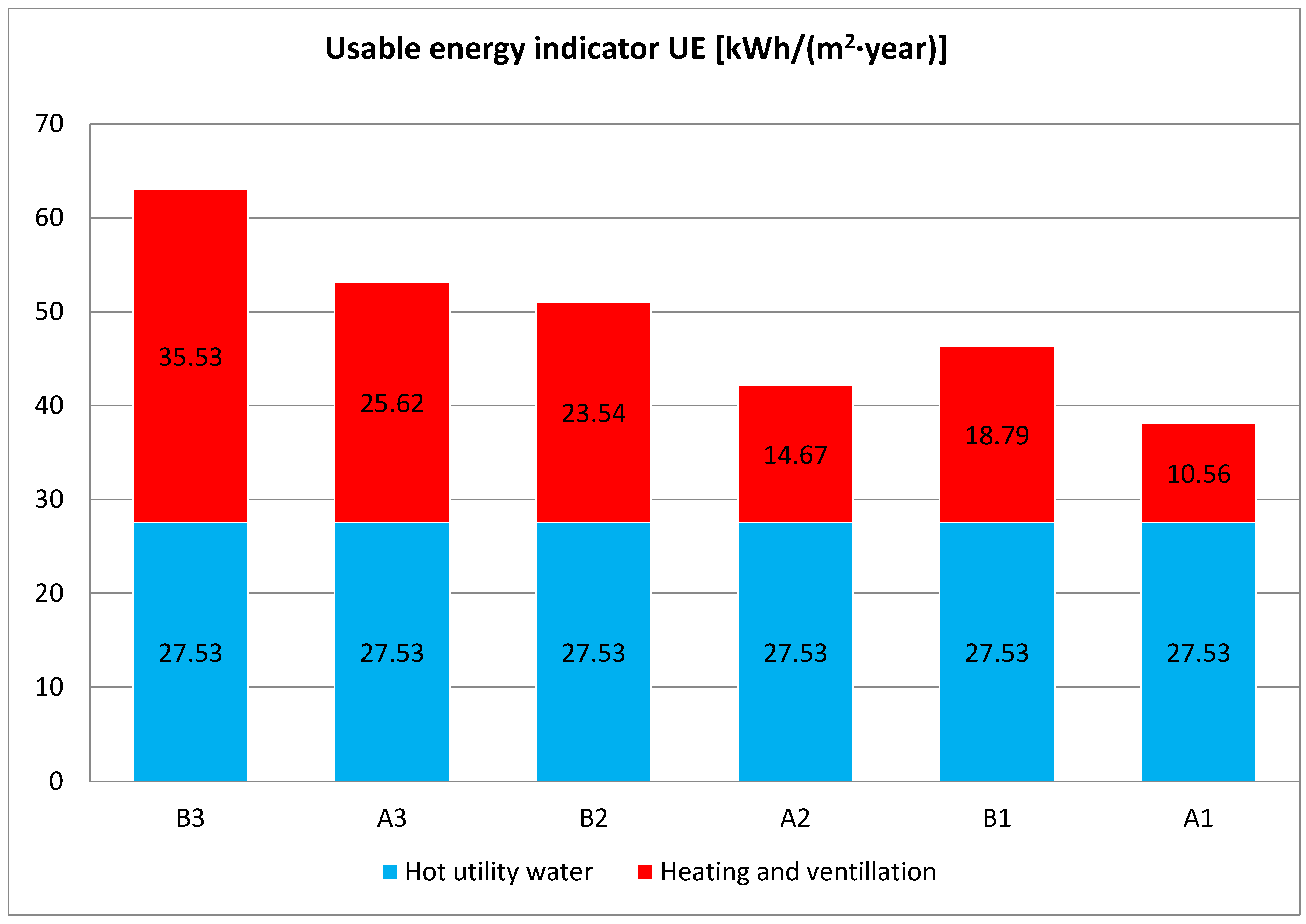 Energies 16 02673 sch001 Energies 16 02673 sch001