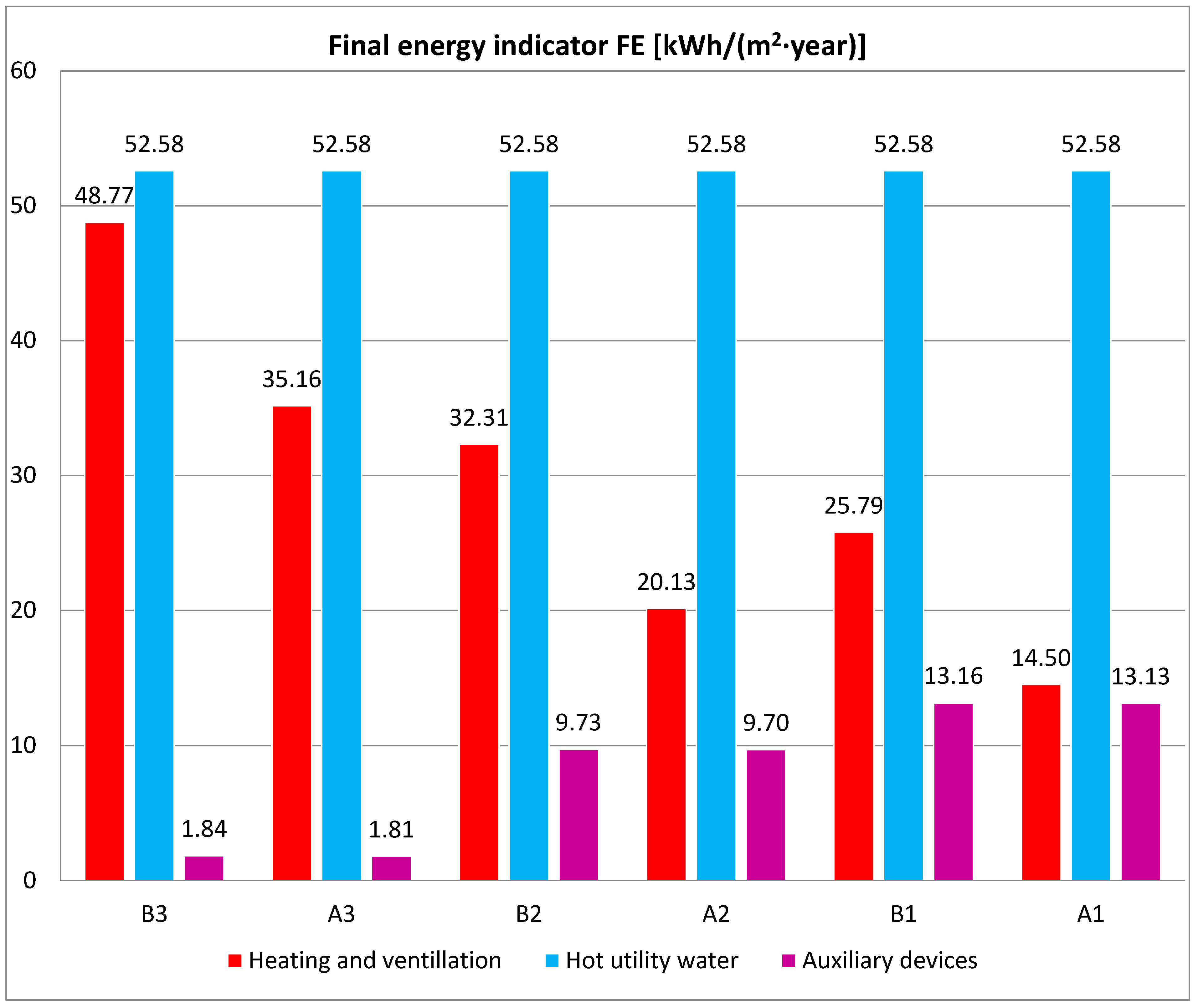 Energies 16 02673 sch002 Energies 16 02673 sch002