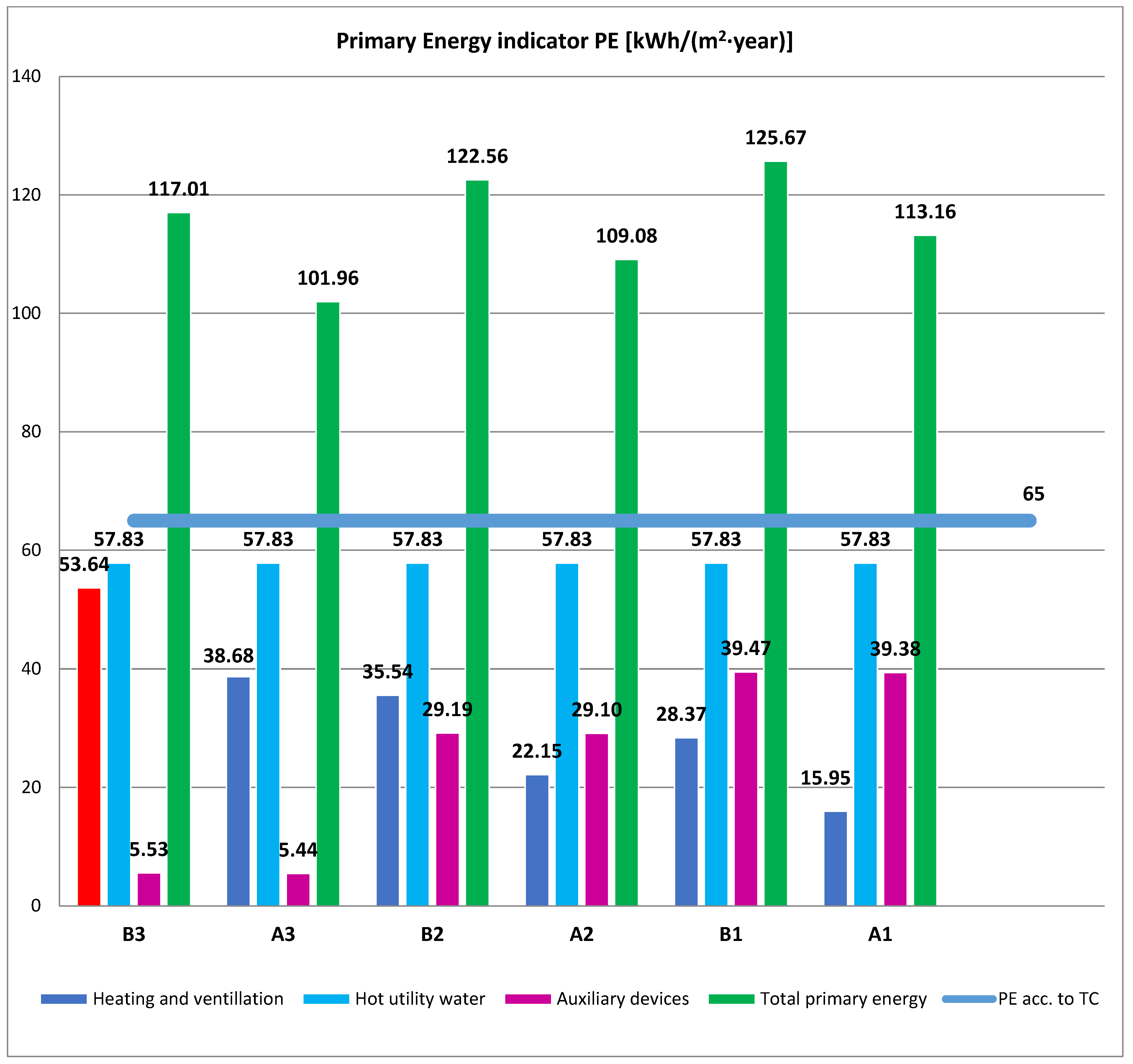 Energies 16 02673 sch003 Energies 16 02673 sch003
