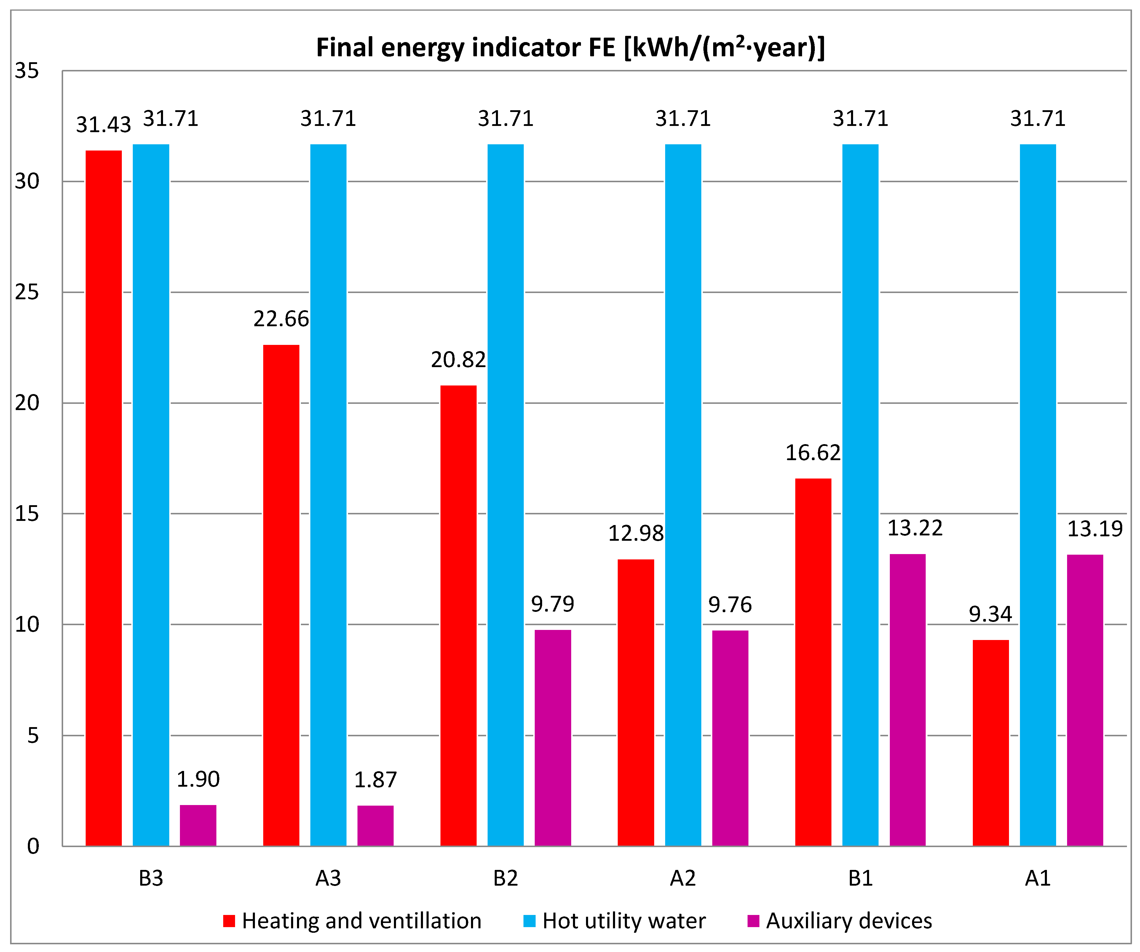 Energies 16 02673 sch004 Energies 16 02673 sch004