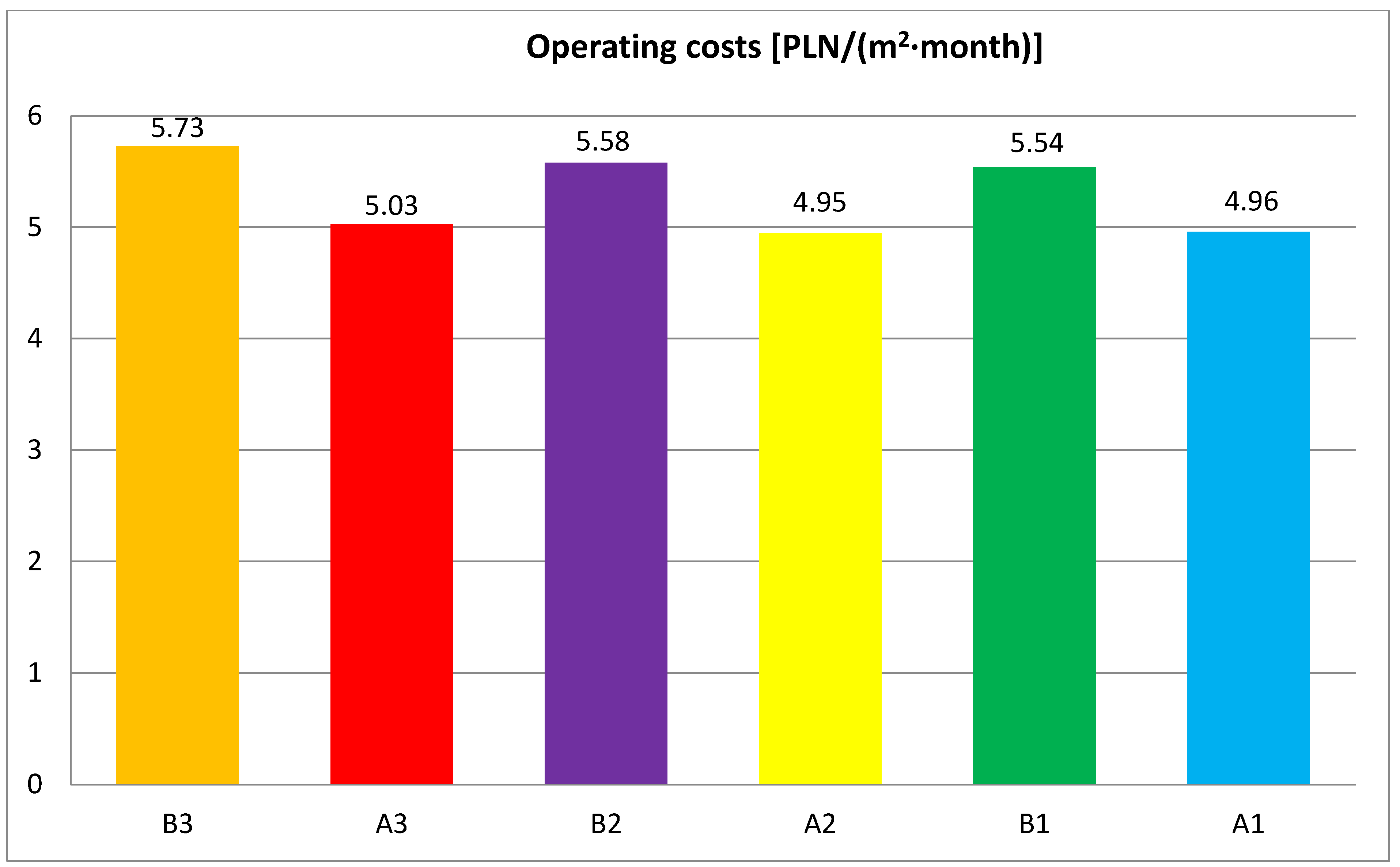 Energies 16 02673 sch007 Energies 16 02673 sch007