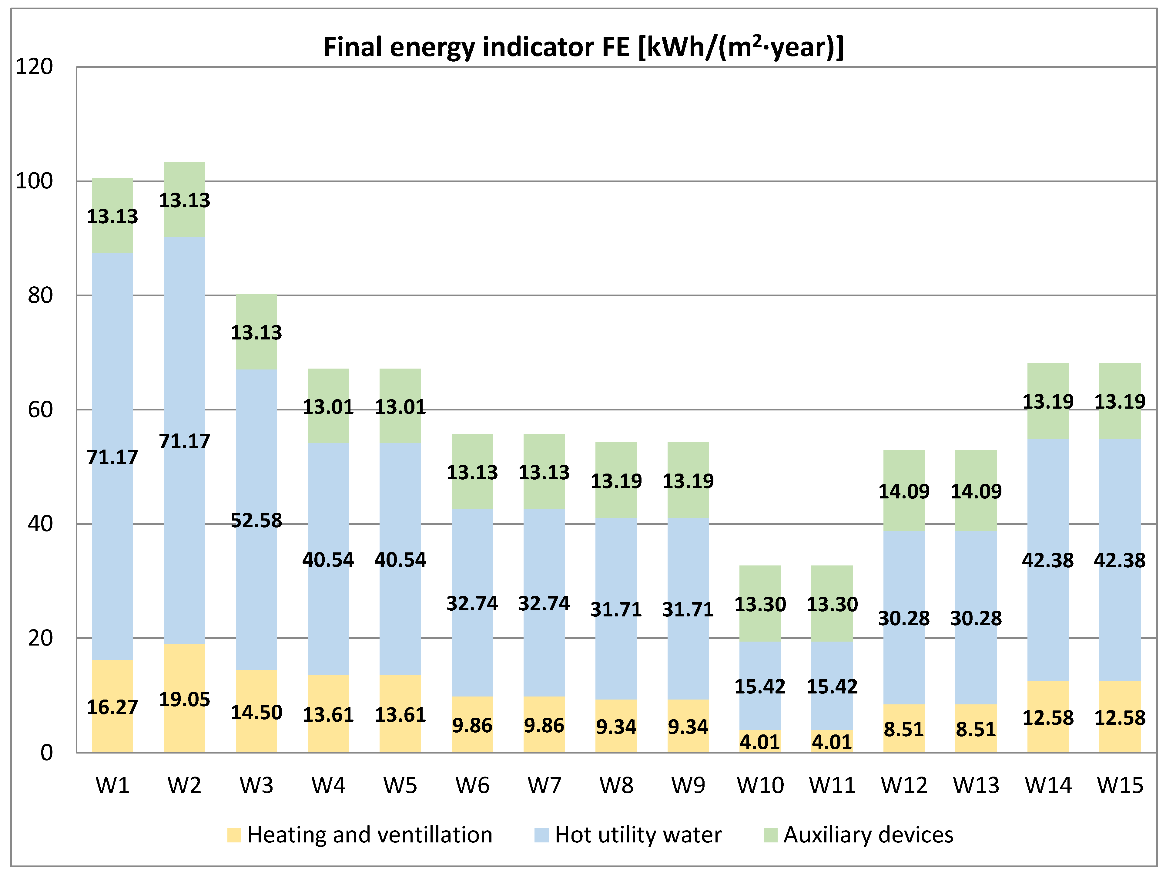 Energies 16 02673 sch008 Energies 16 02673 sch008