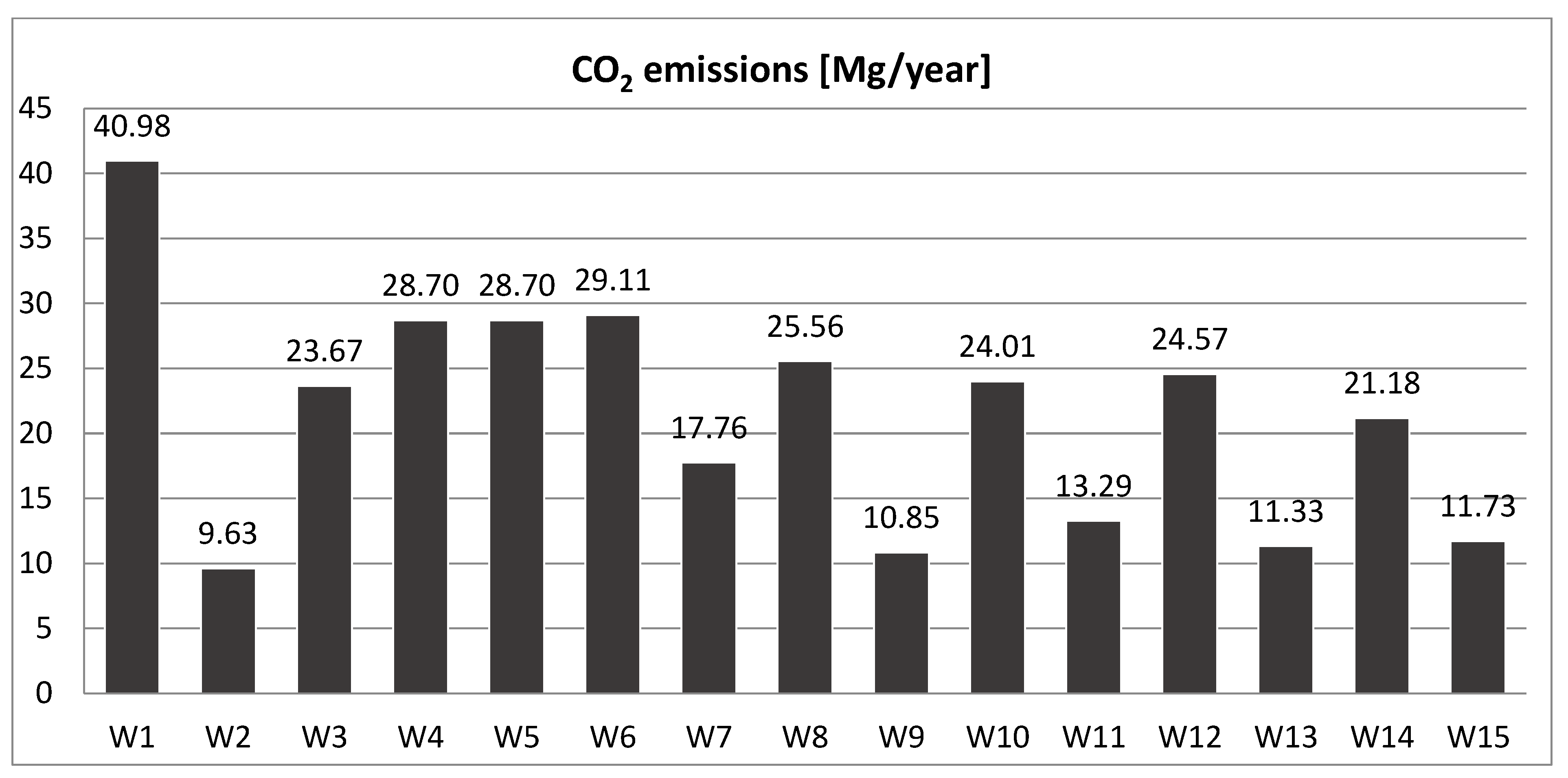 Energies 16 02673 sch010 Energies 16 02673 sch010