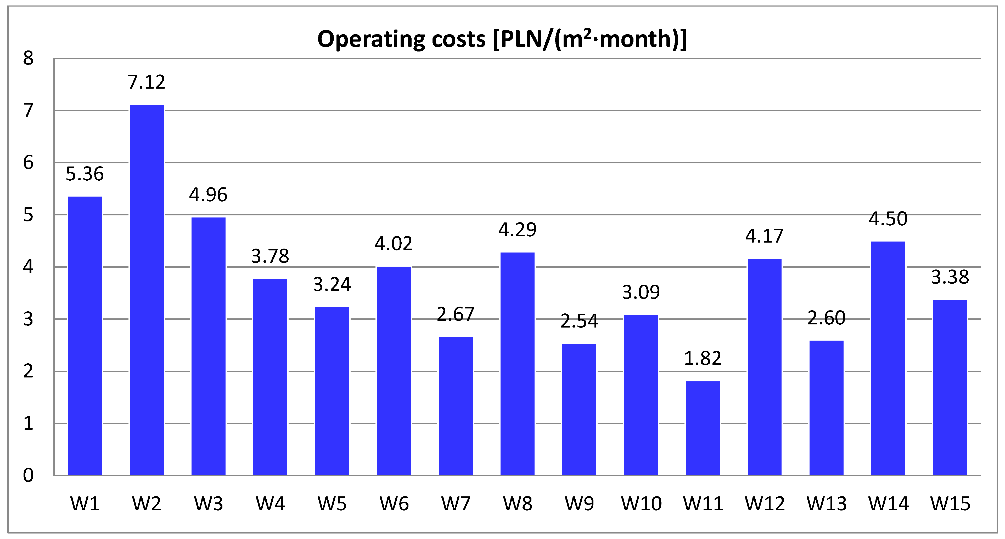 Energies 16 02673 sch011 Energies 16 02673 sch011