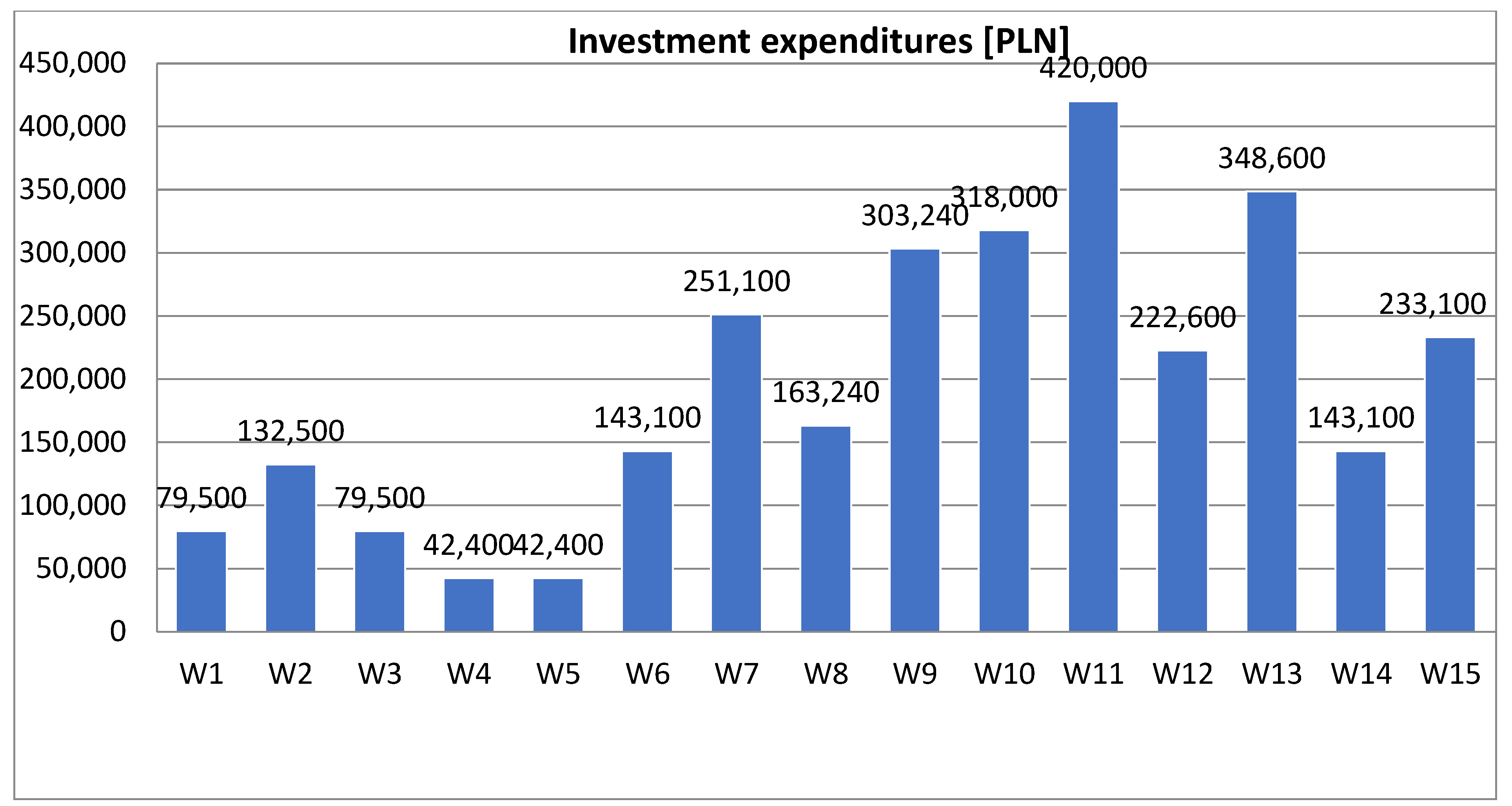Energies 16 02673 sch012 Energies 16 02673 sch012