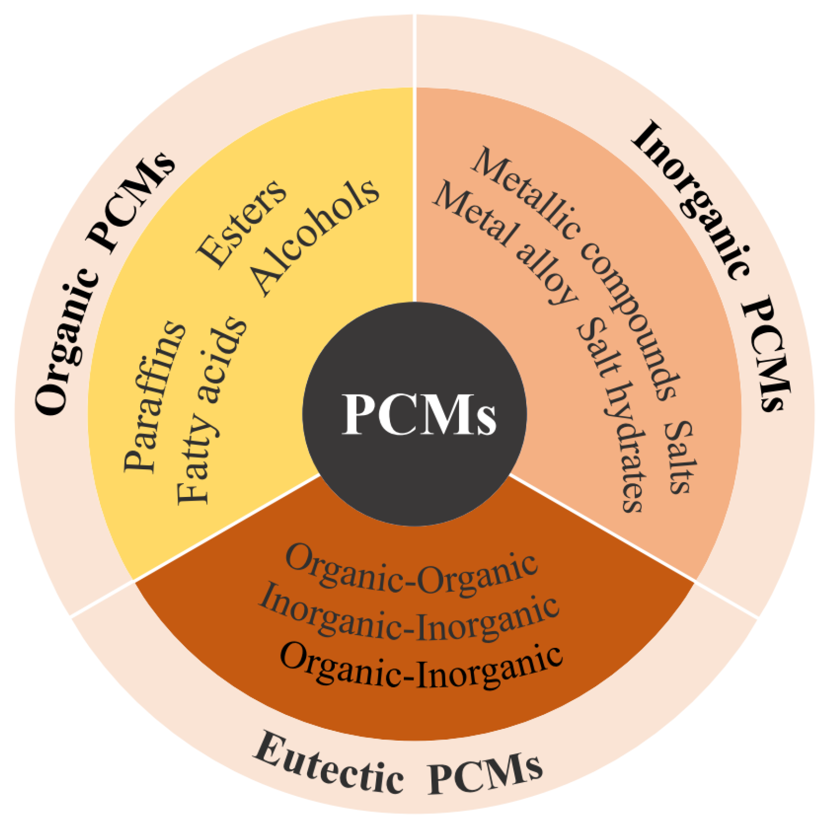 Energies 16 02676 g001 Energies 16 02676 g001