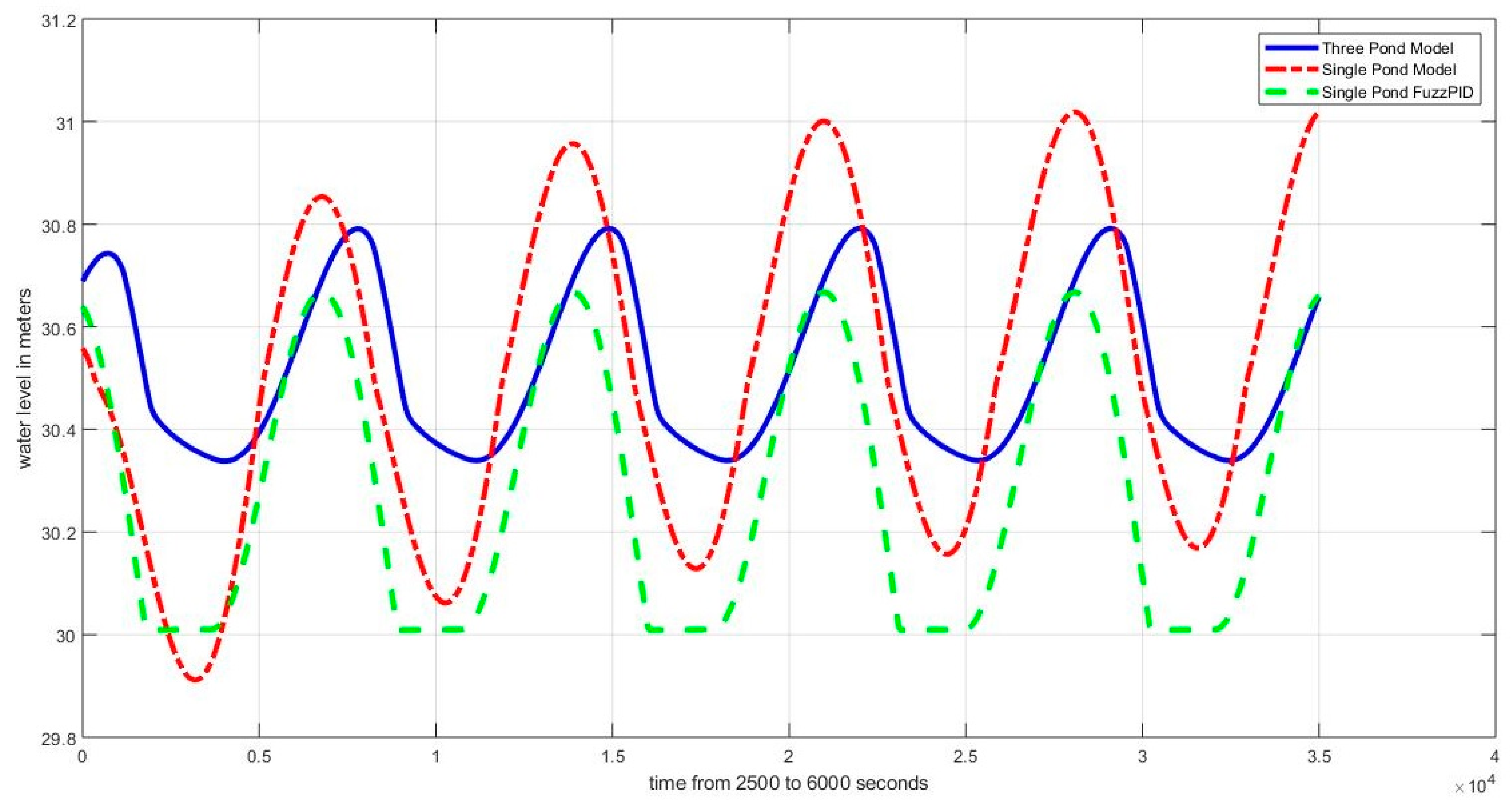 Energies 16 02678 g014 Energies 16 02678 g014