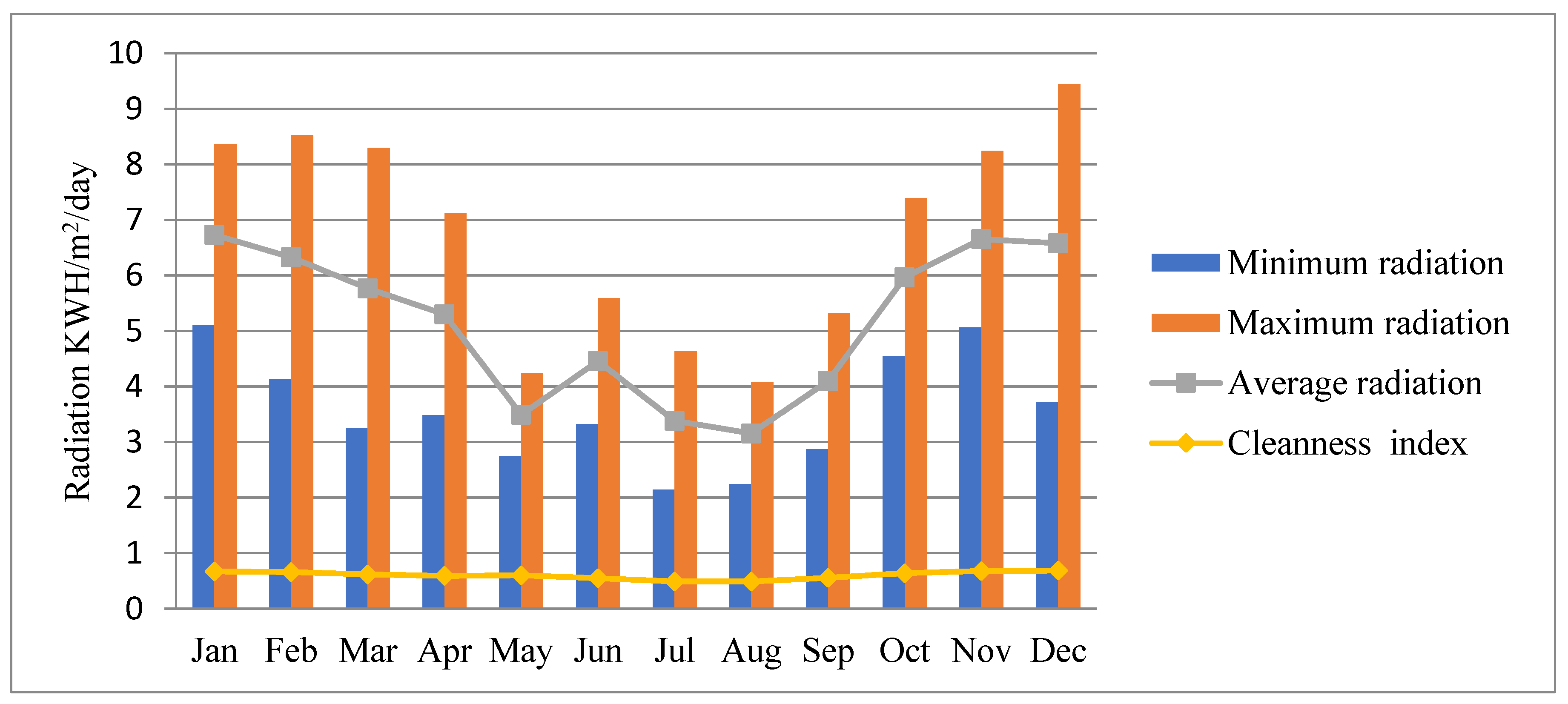 Energies 16 02681 g001