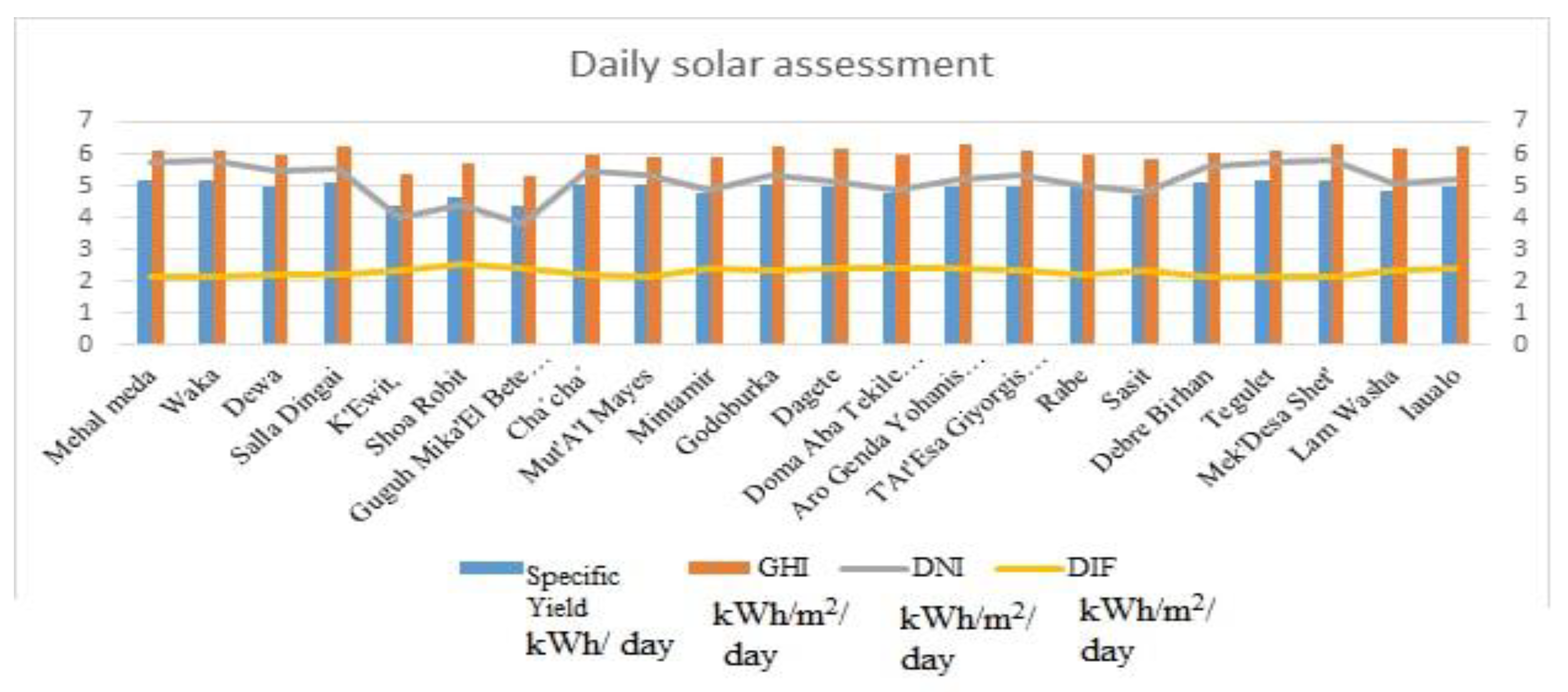 Energies 16 02681 g003