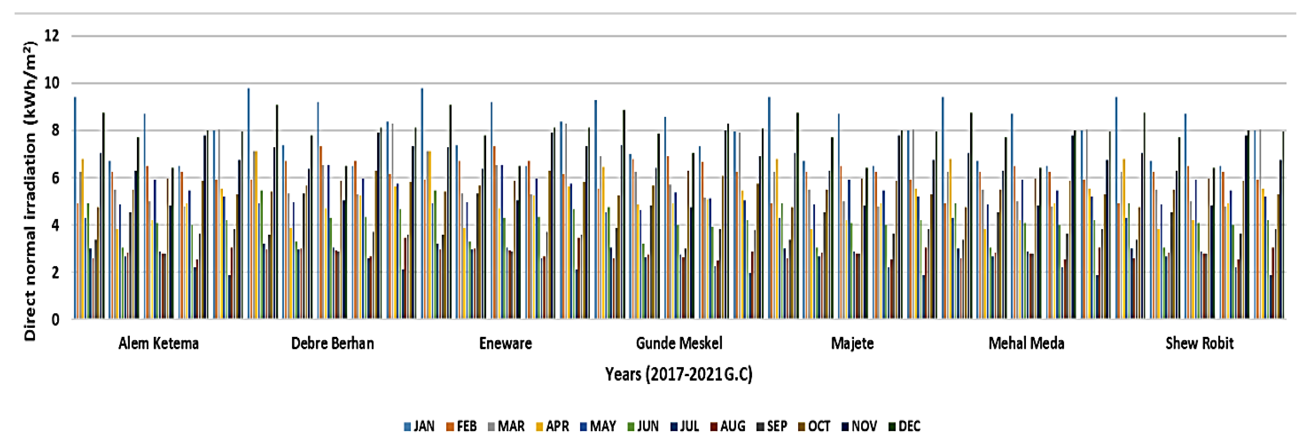 Energies 16 02681 g005