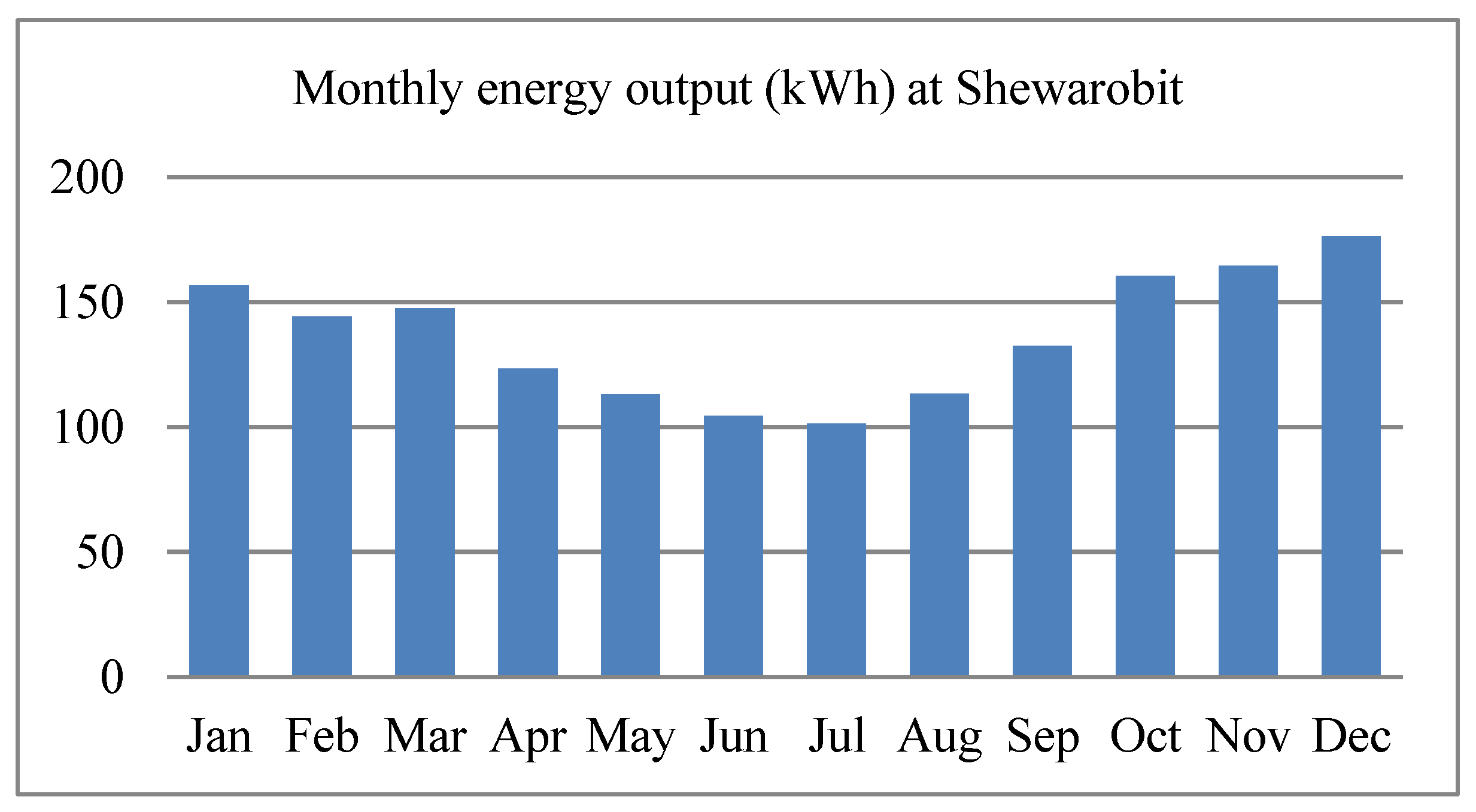 Energies 16 02681 g006