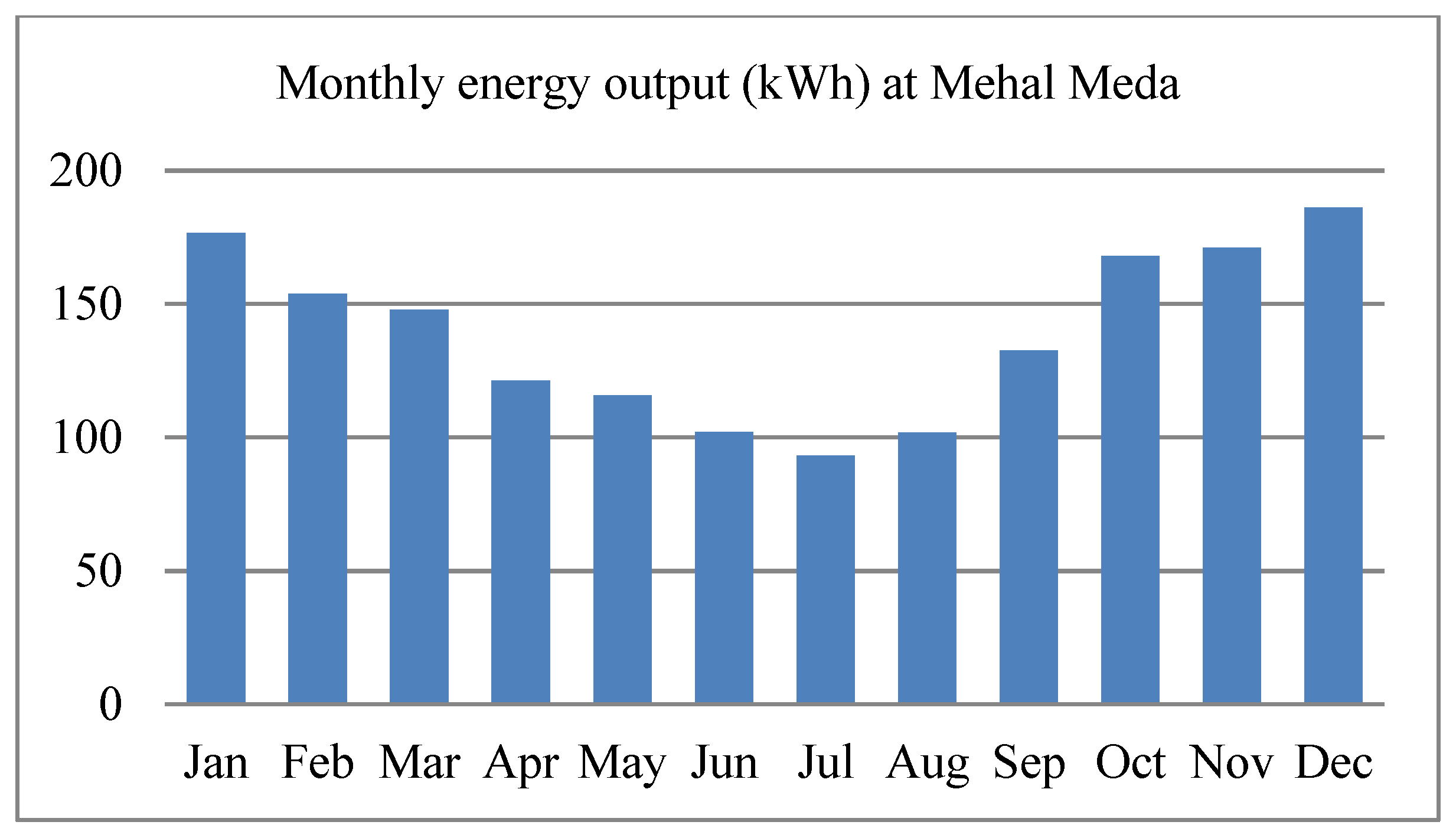 Energies 16 02681 g007