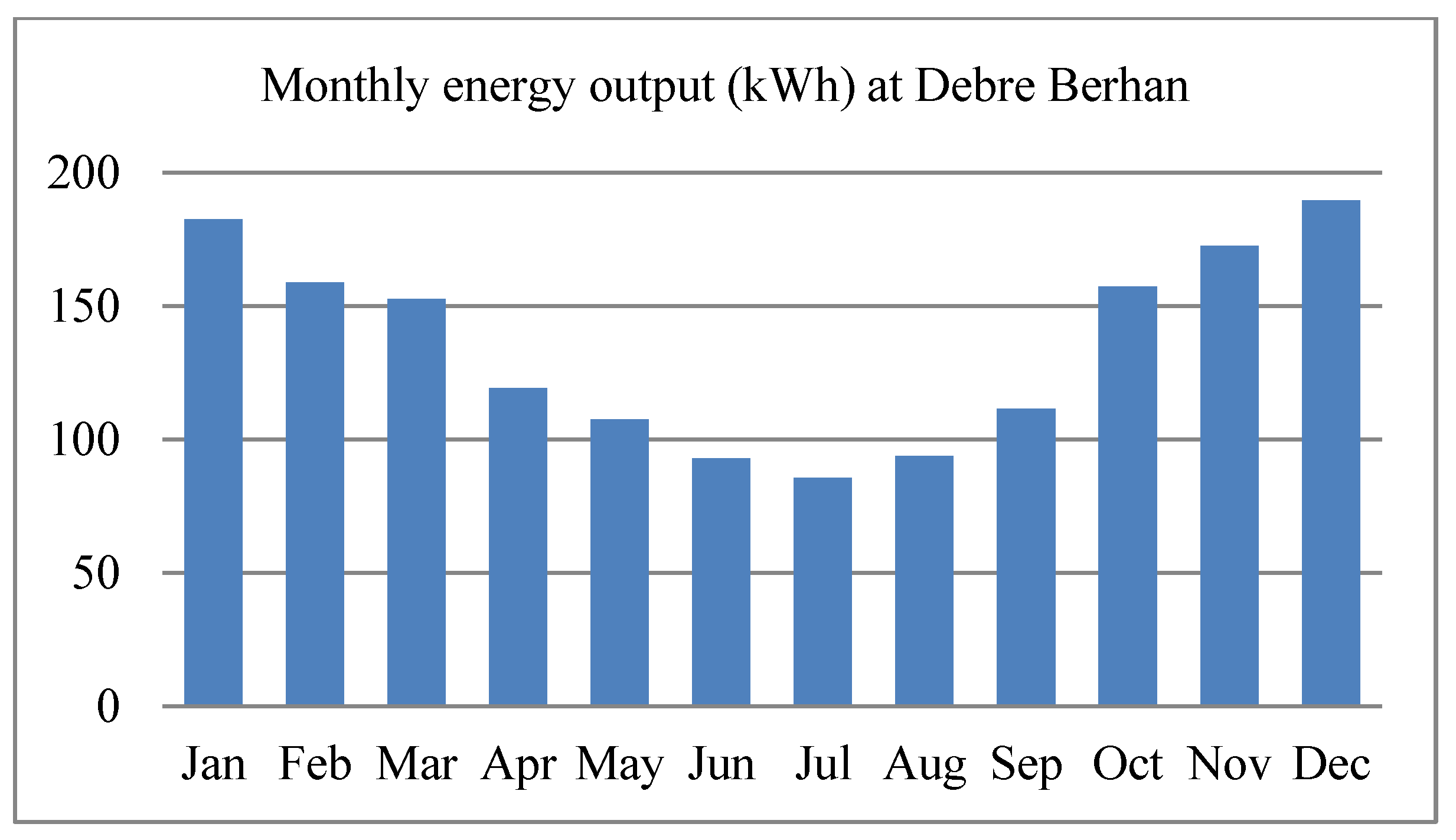 Energies 16 02681 g009