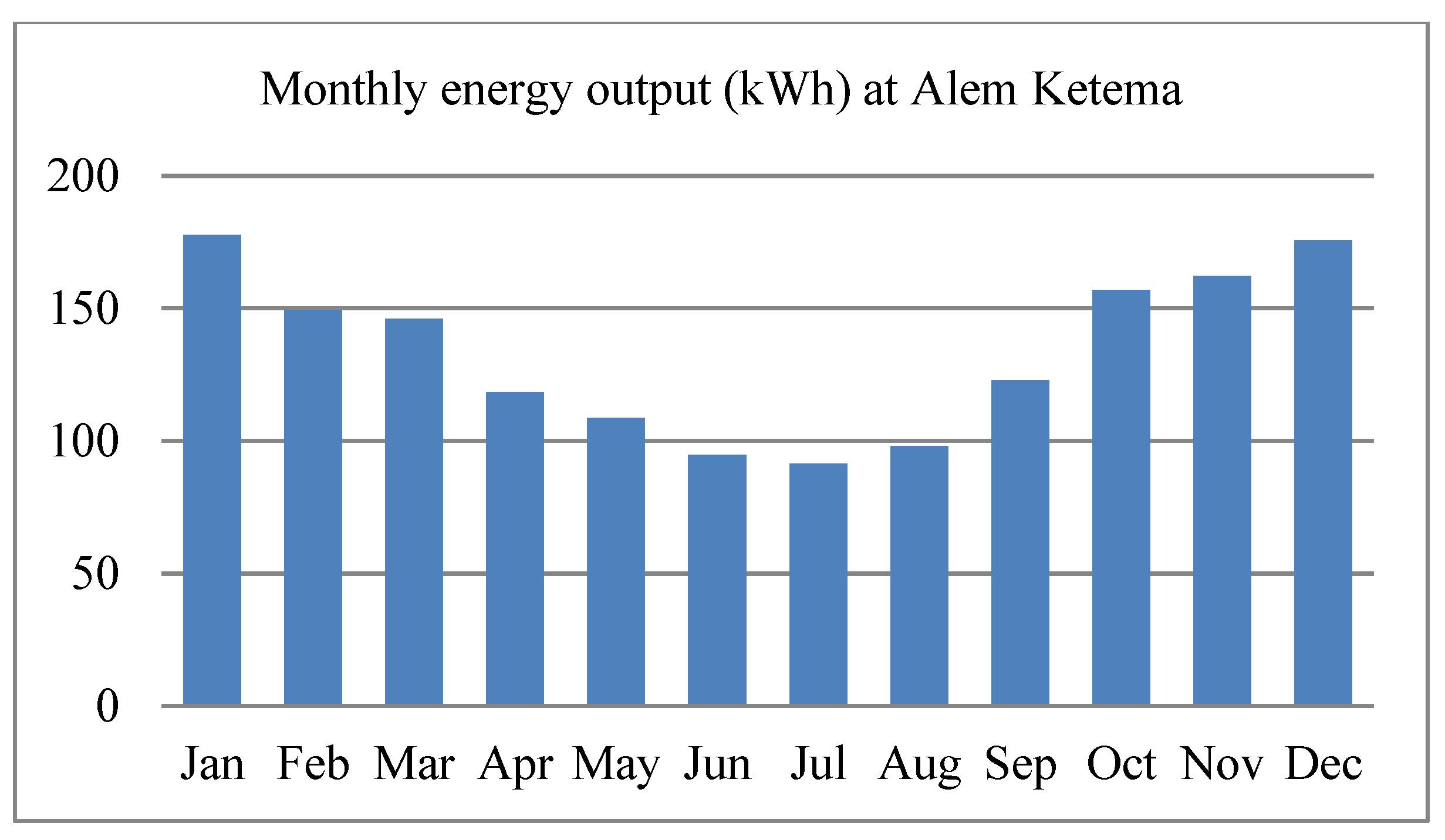 Energies 16 02681 g010