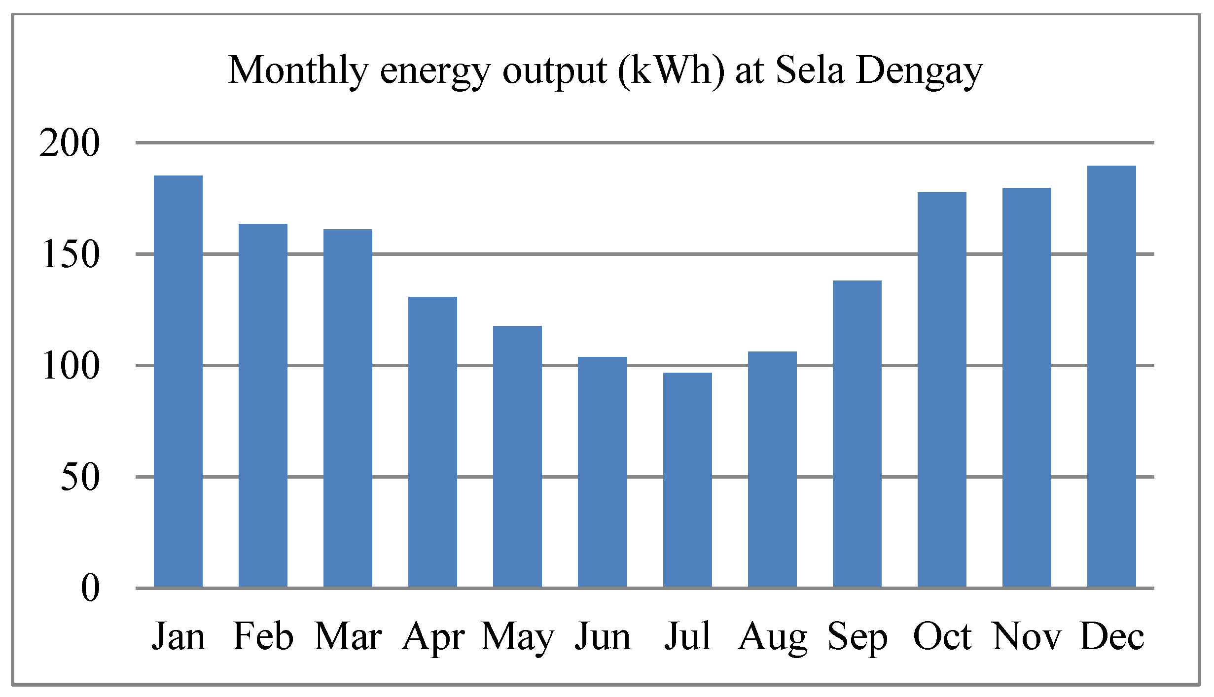 Energies 16 02681 g011