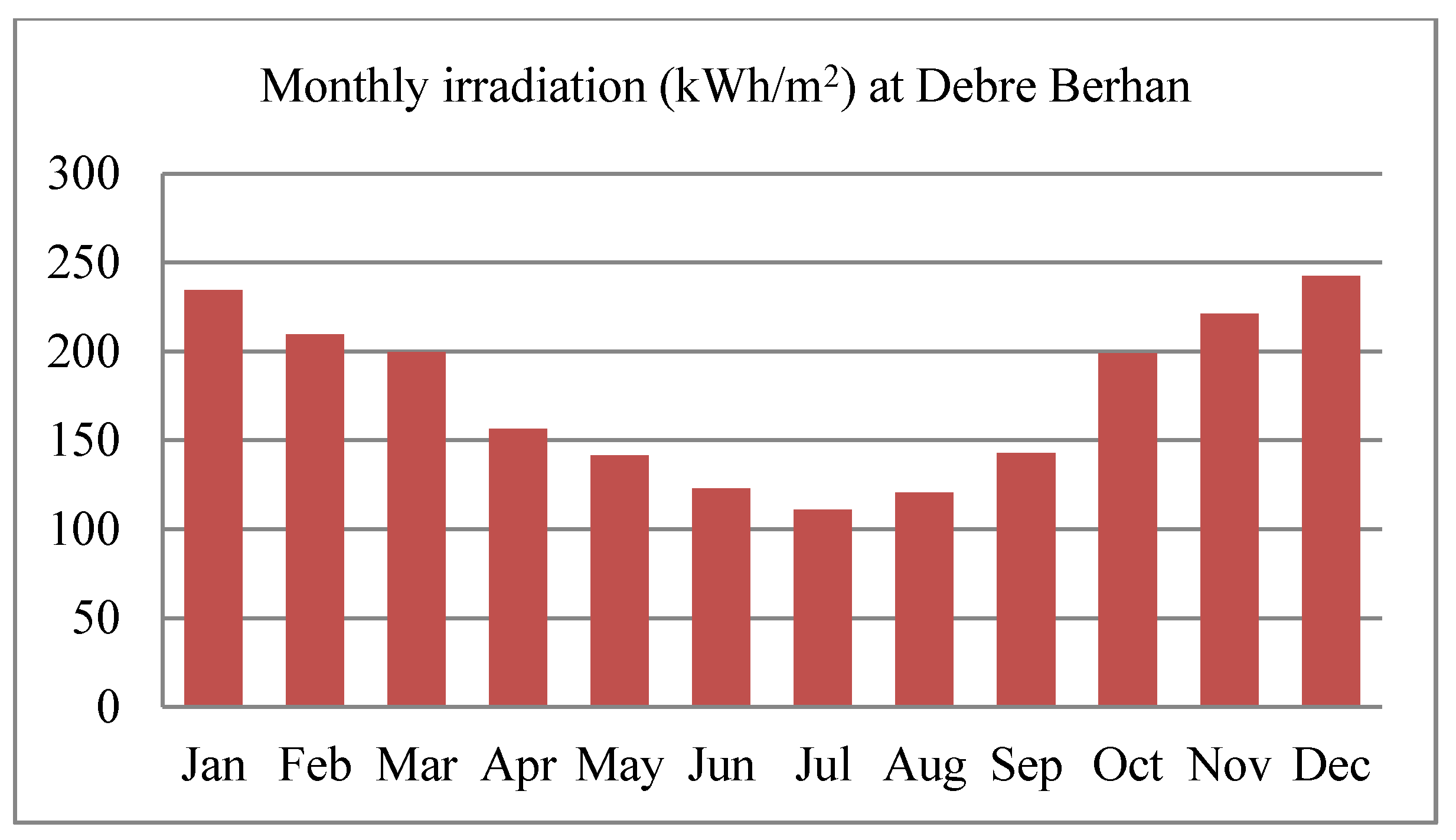 Energies 16 02681 g013