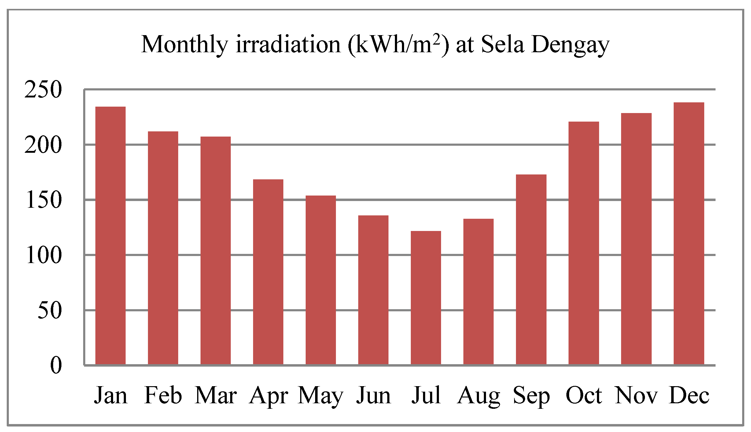 Energies 16 02681 g014