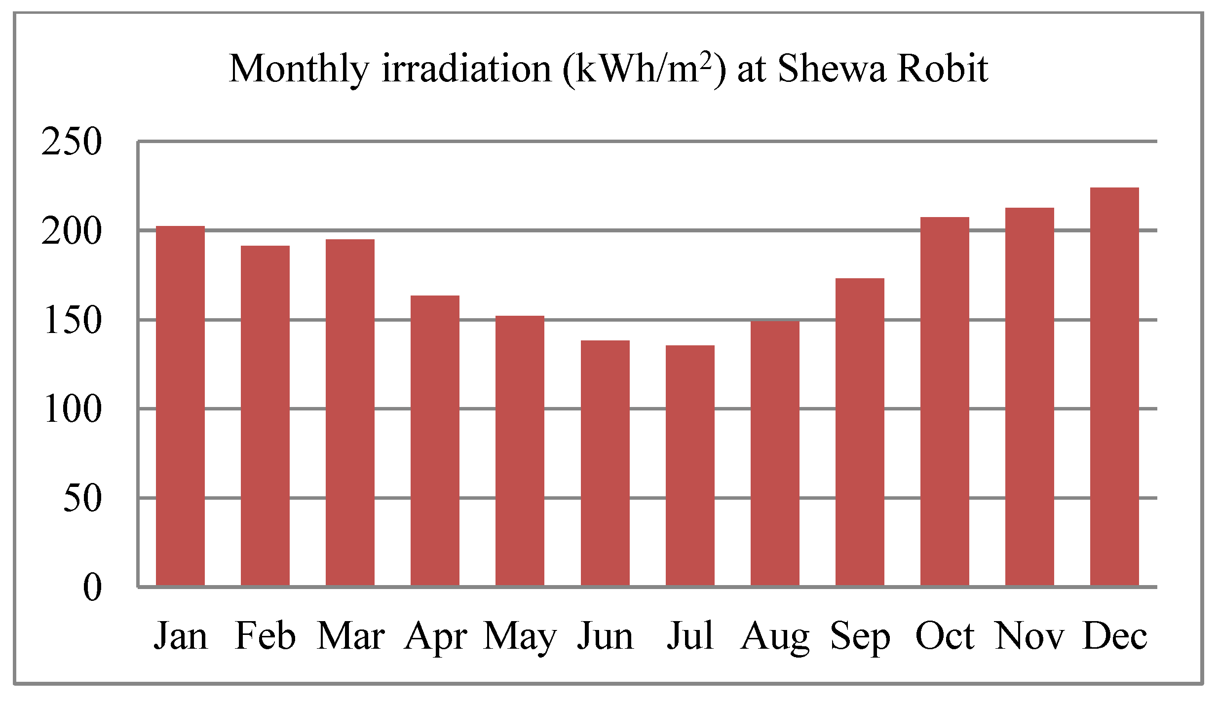 Energies 16 02681 g015